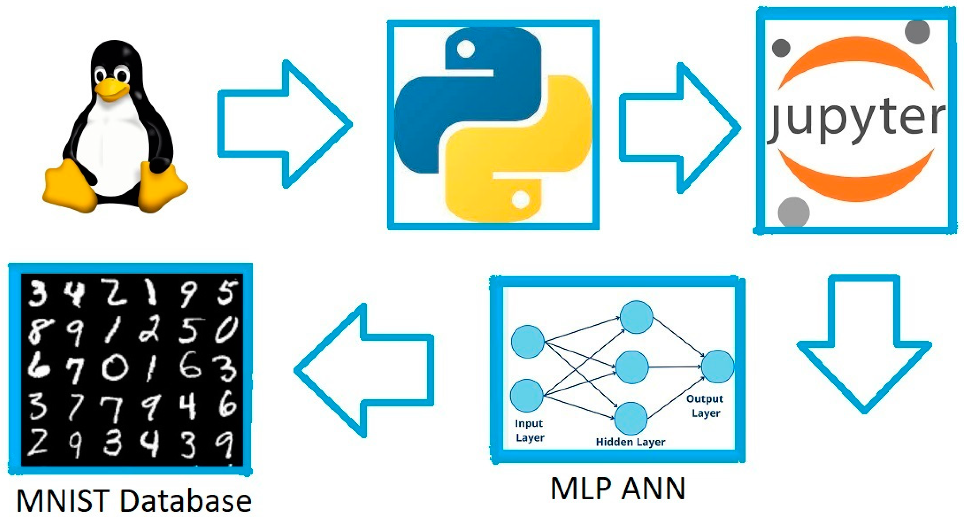 Sensors 23 06935 g008