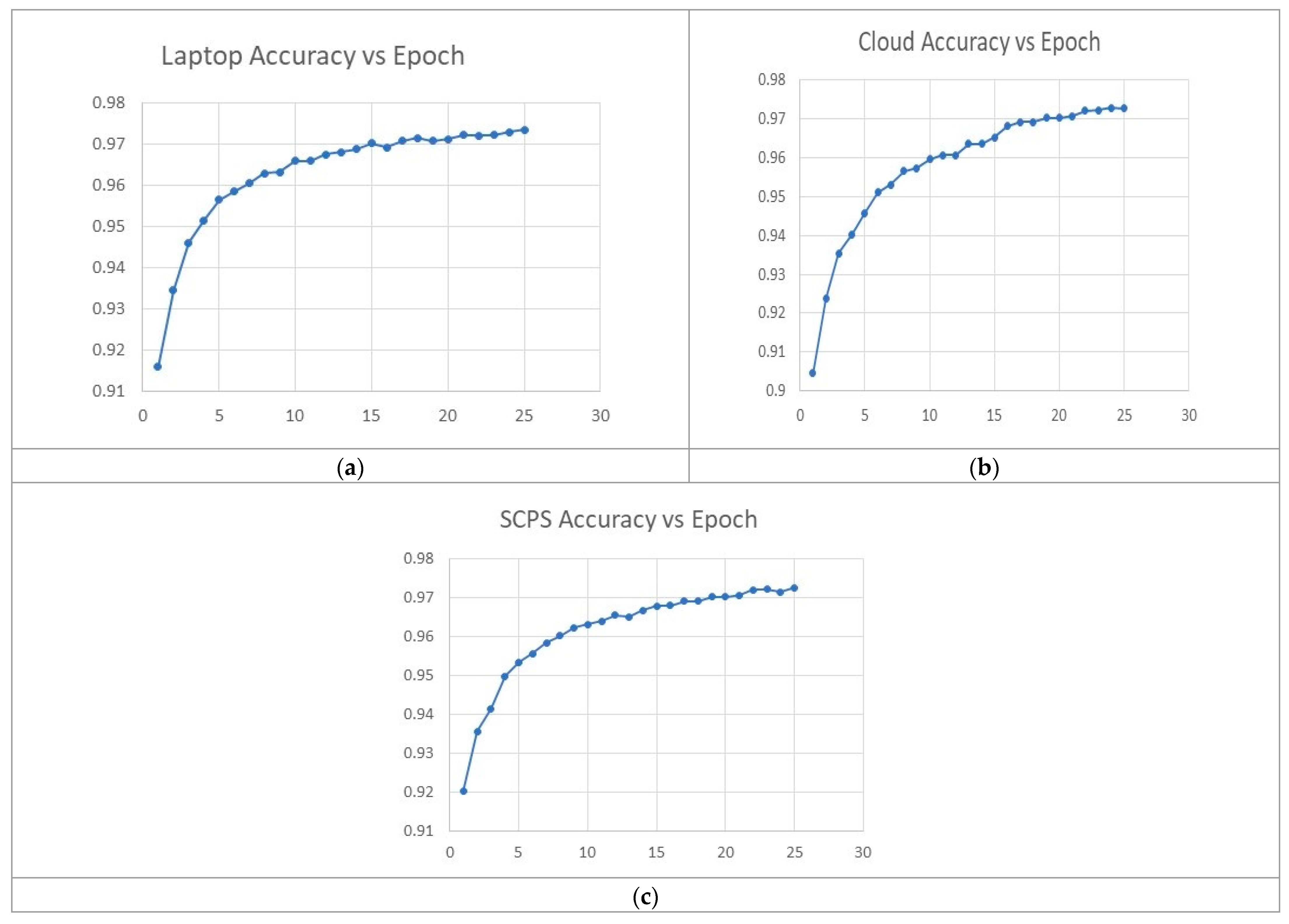 Sensors 23 06935 g010