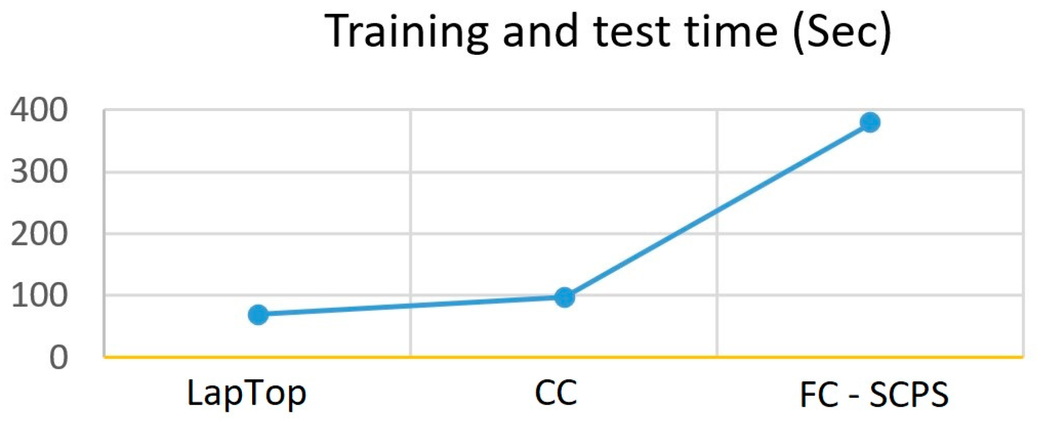 Sensors 23 06935 g011