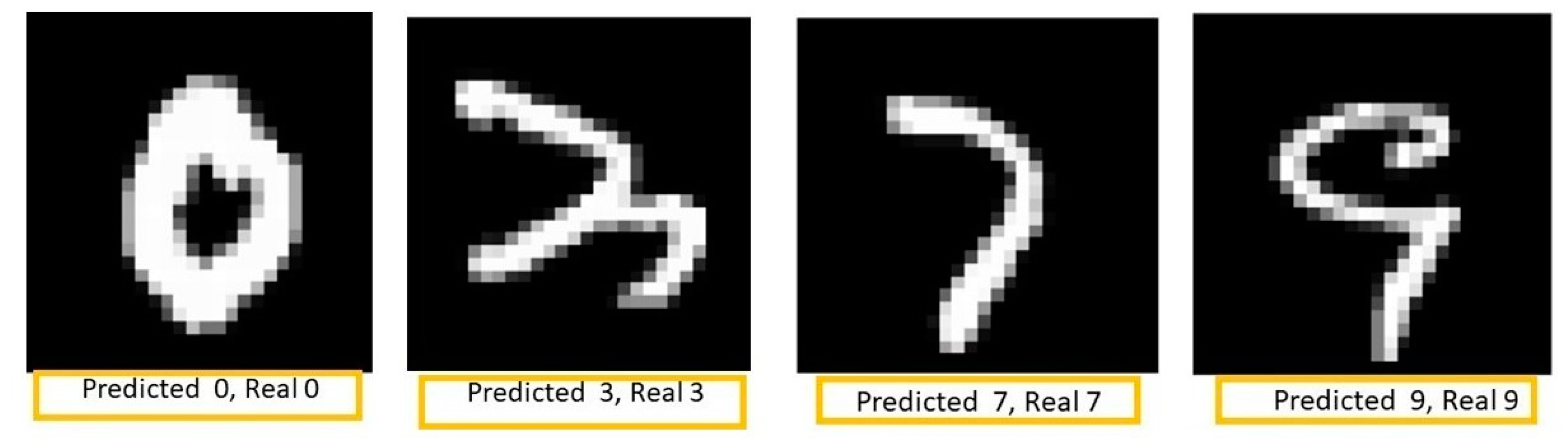 Sensors 23 06935 g012