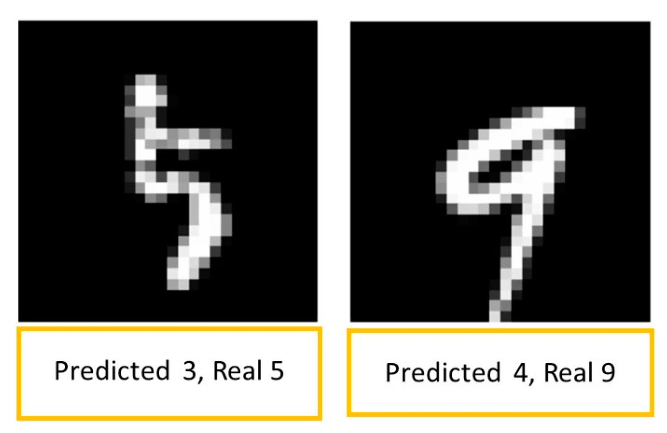 Sensors 23 06935 g013