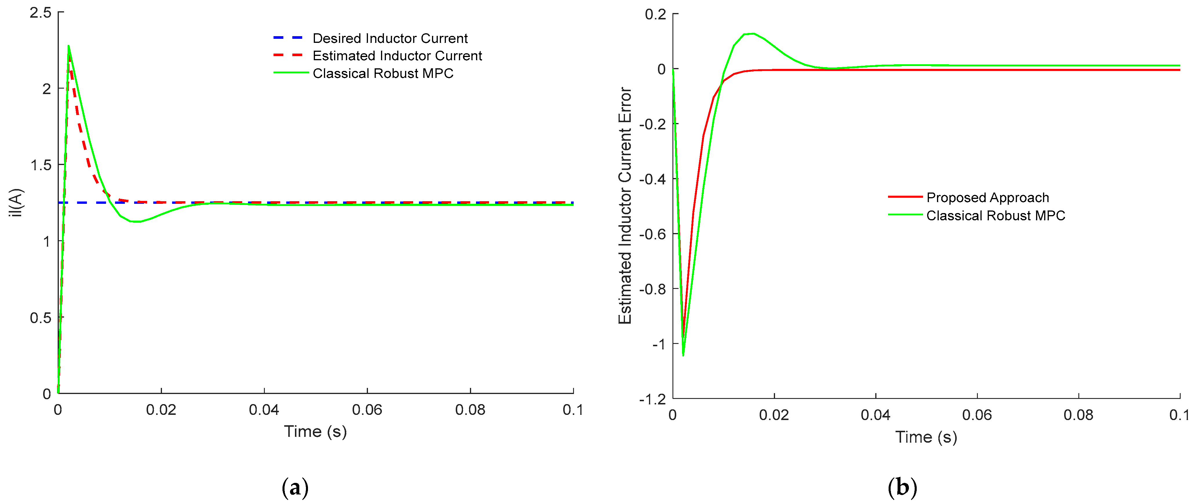 Sensors 23 06936 g003 Sensors 23 06936 g003