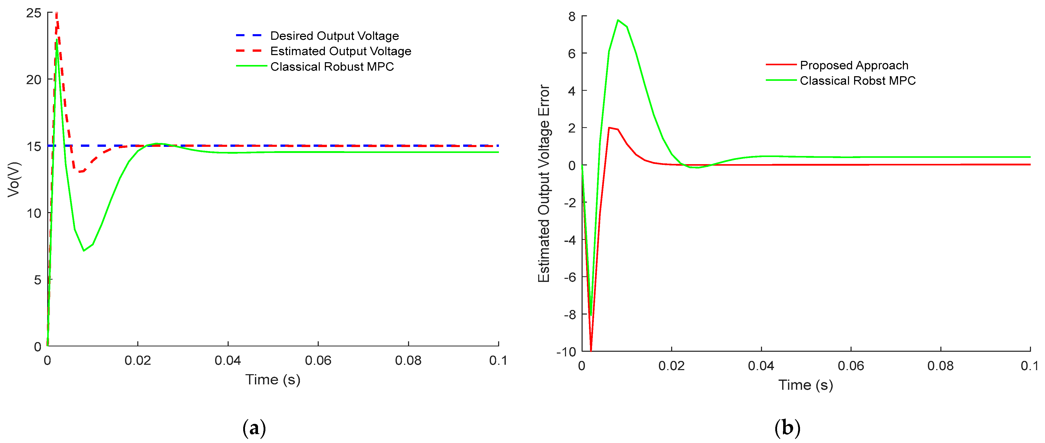 Sensors 23 06936 g004 Sensors 23 06936 g004