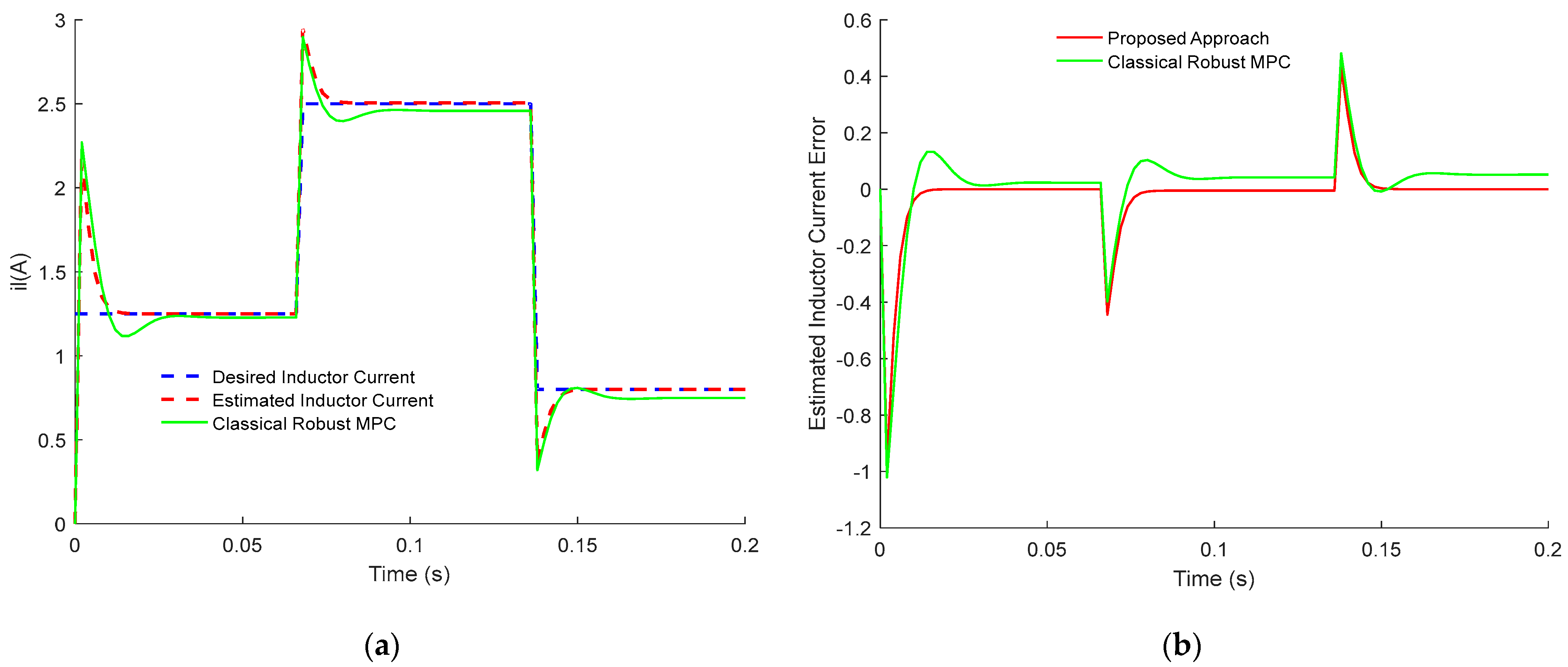 Sensors 23 06936 g005 Sensors 23 06936 g005