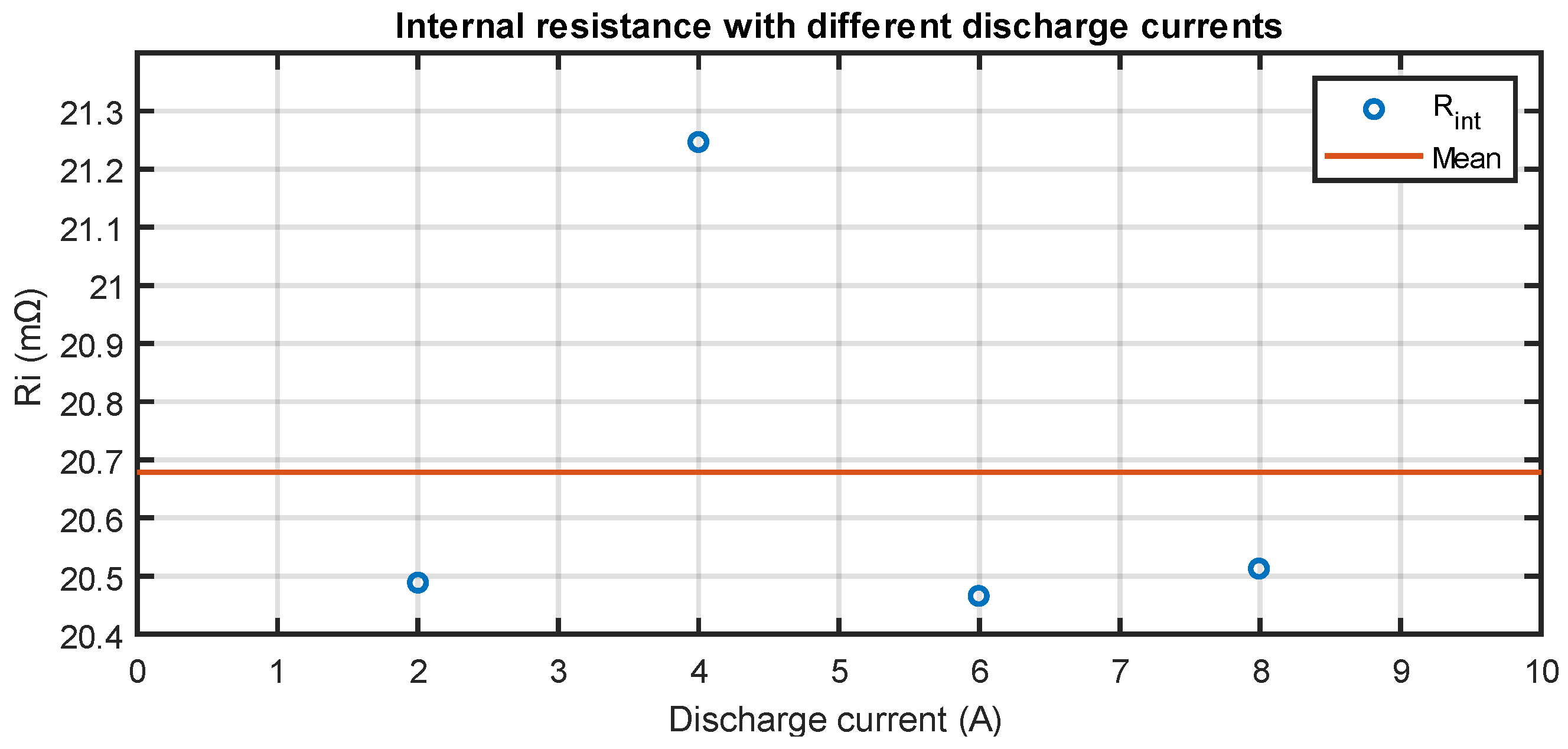 Sensors 23 06937 g003