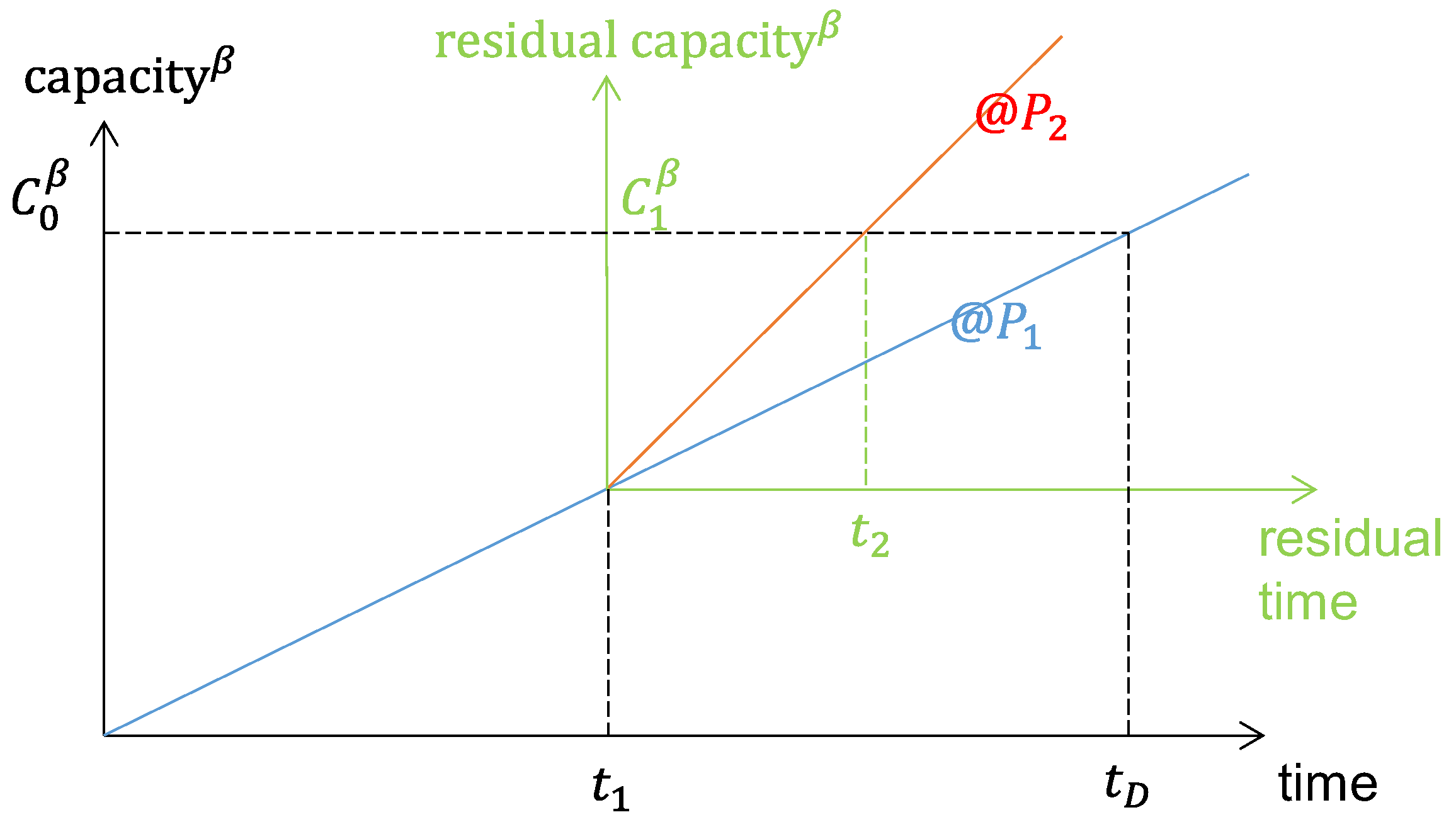 Sensors 23 06937 g006