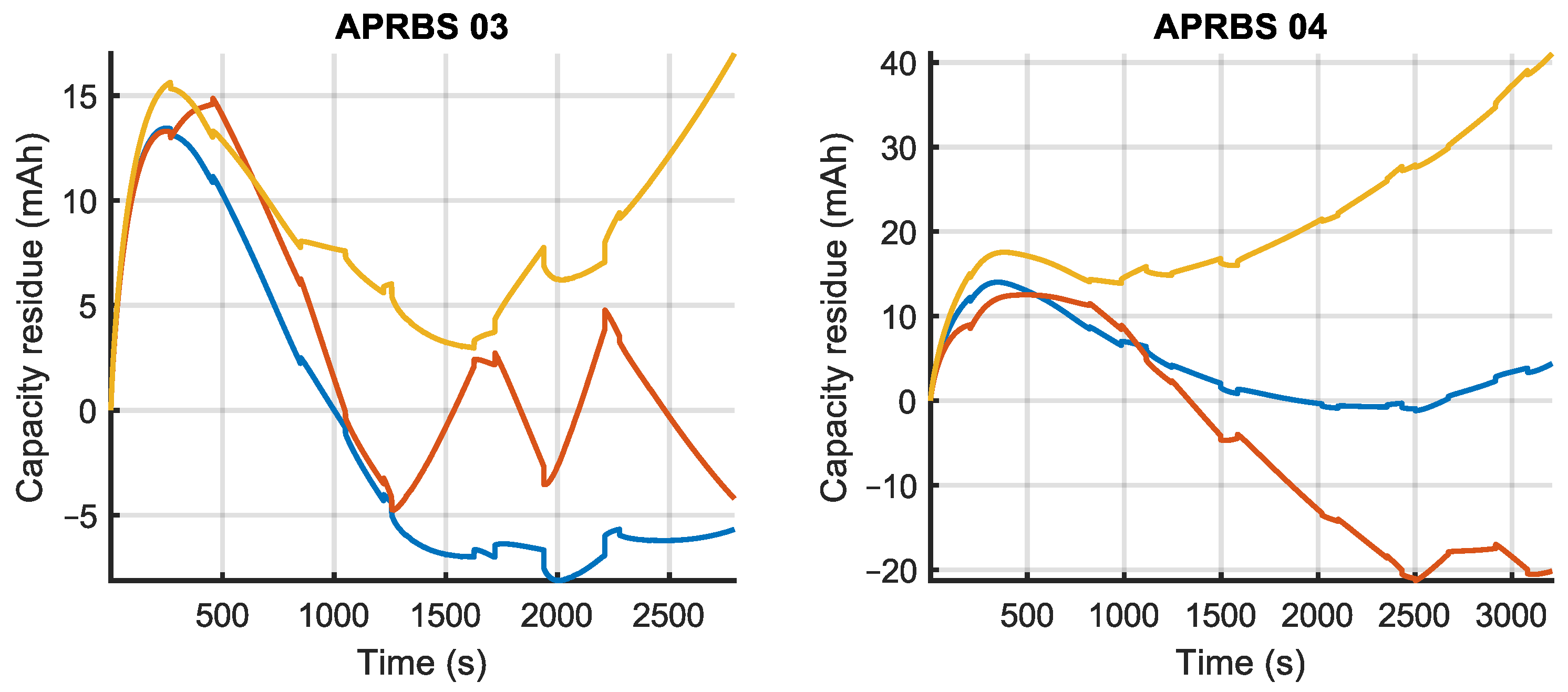 Sensors 23 06937 g011