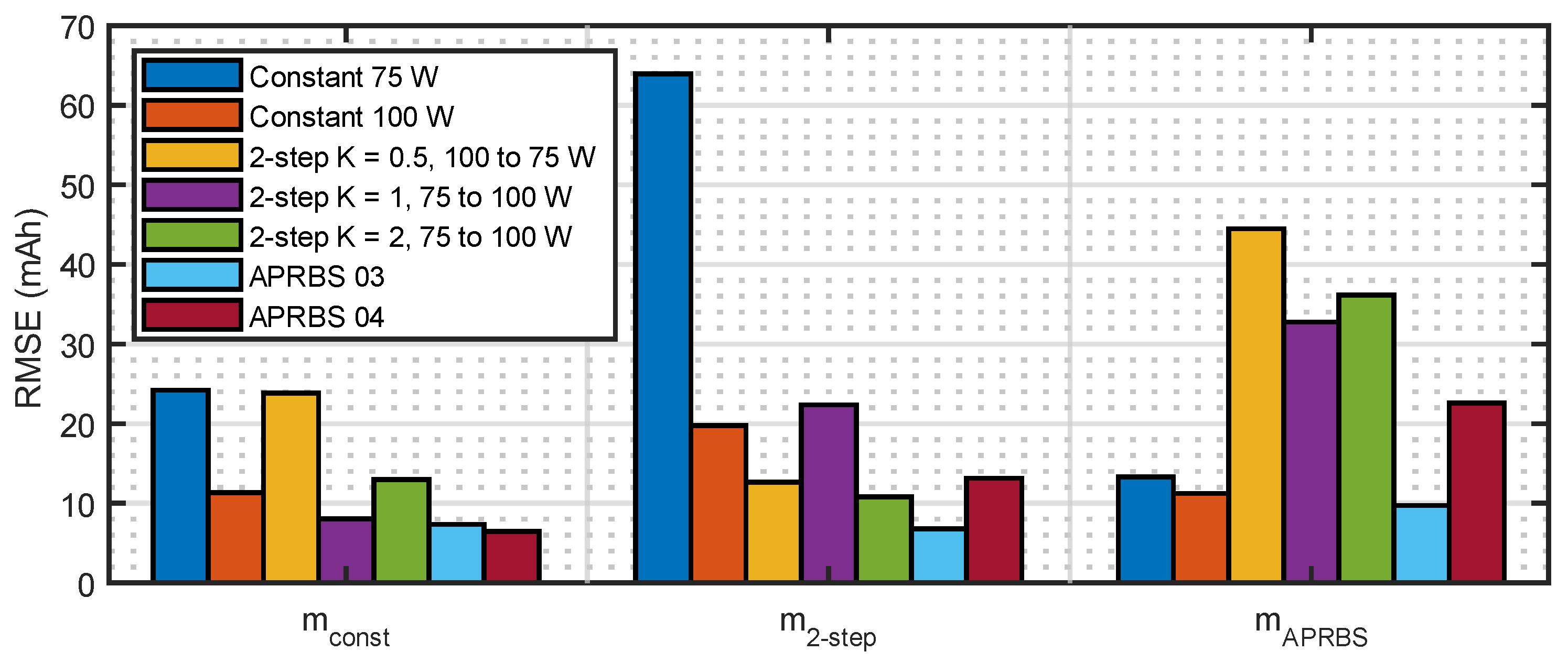 Sensors 23 06937 g012
