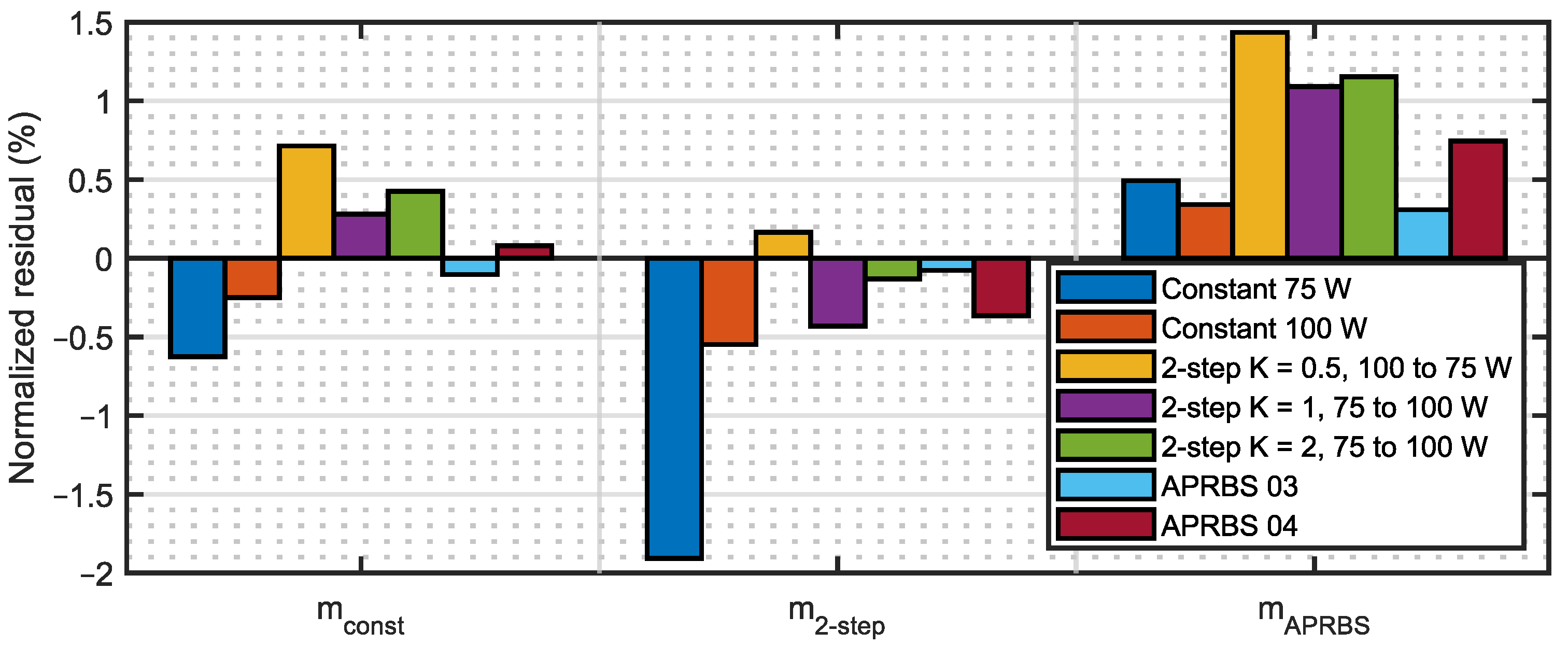 Sensors 23 06937 g013