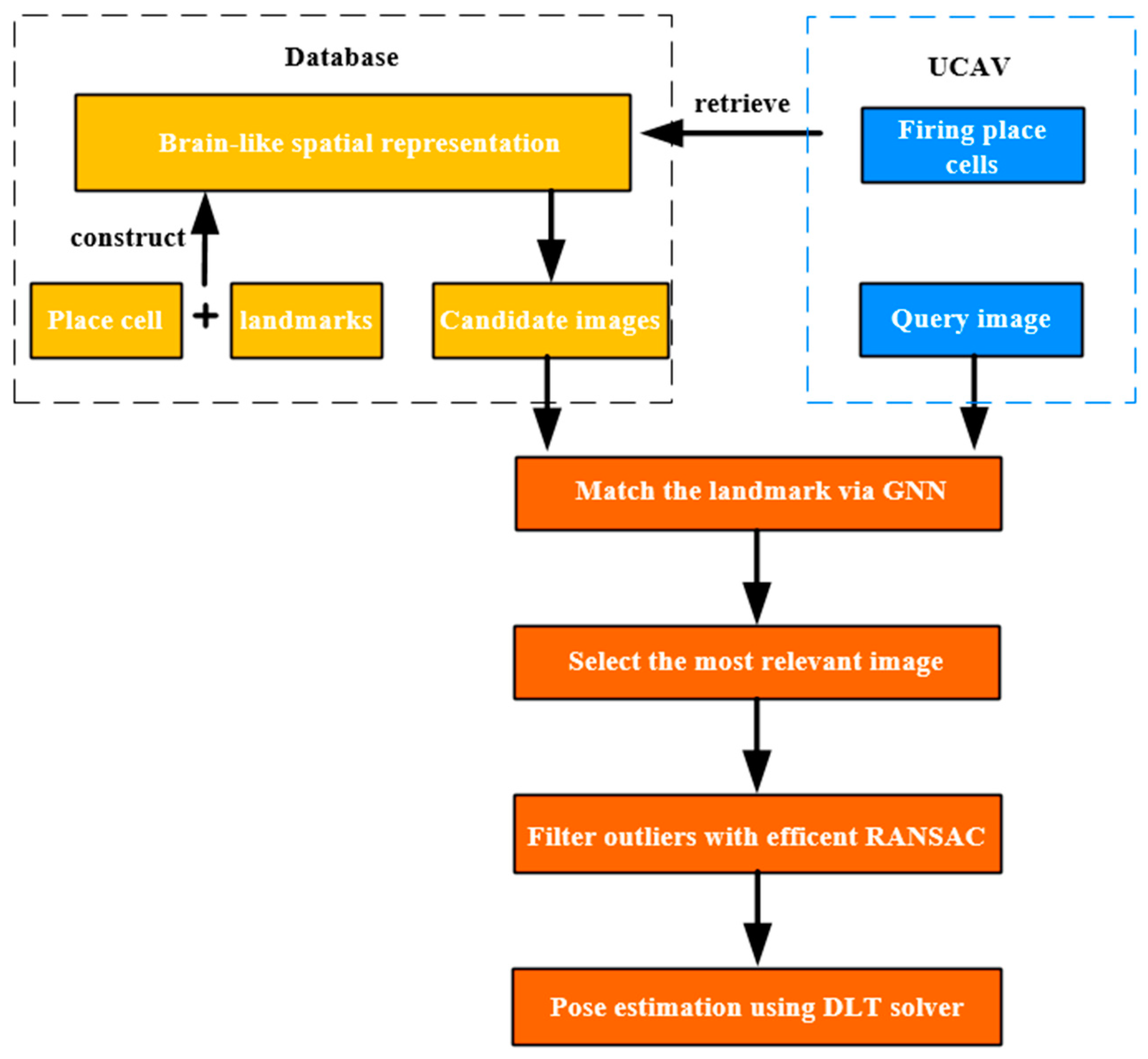 Sensors 23 06941 g001