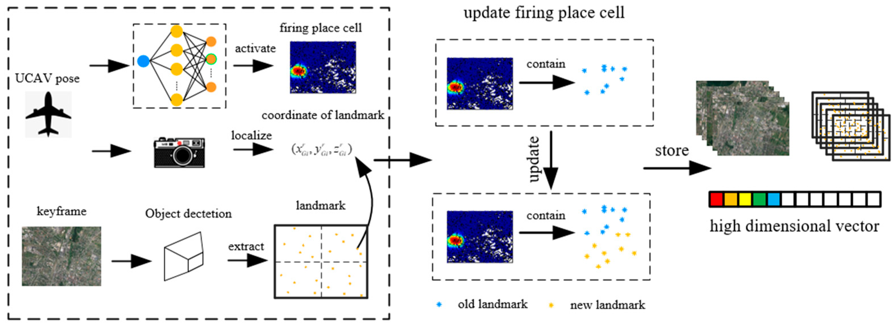 Sensors 23 06941 g002