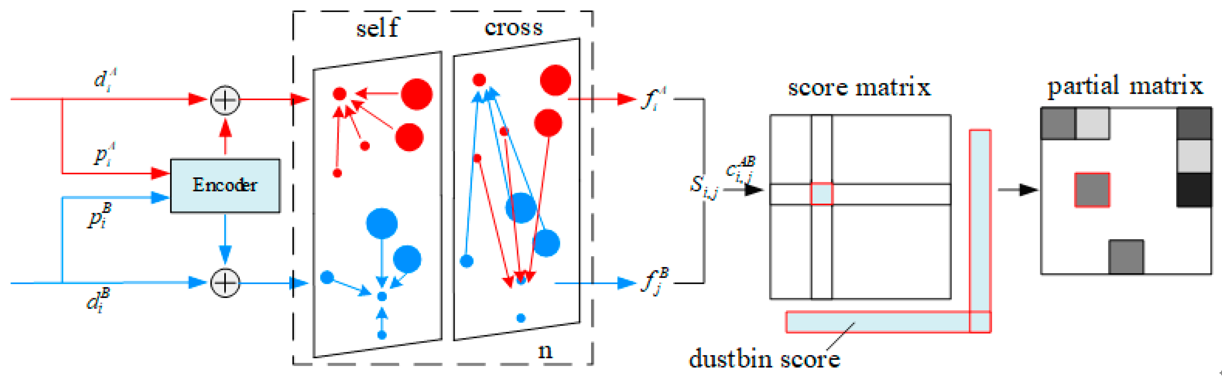 Sensors 23 06941 g004