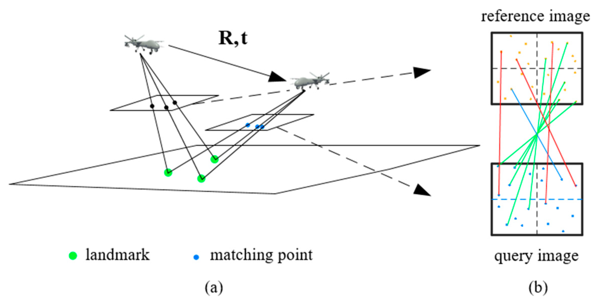 Sensors 23 06941 g005