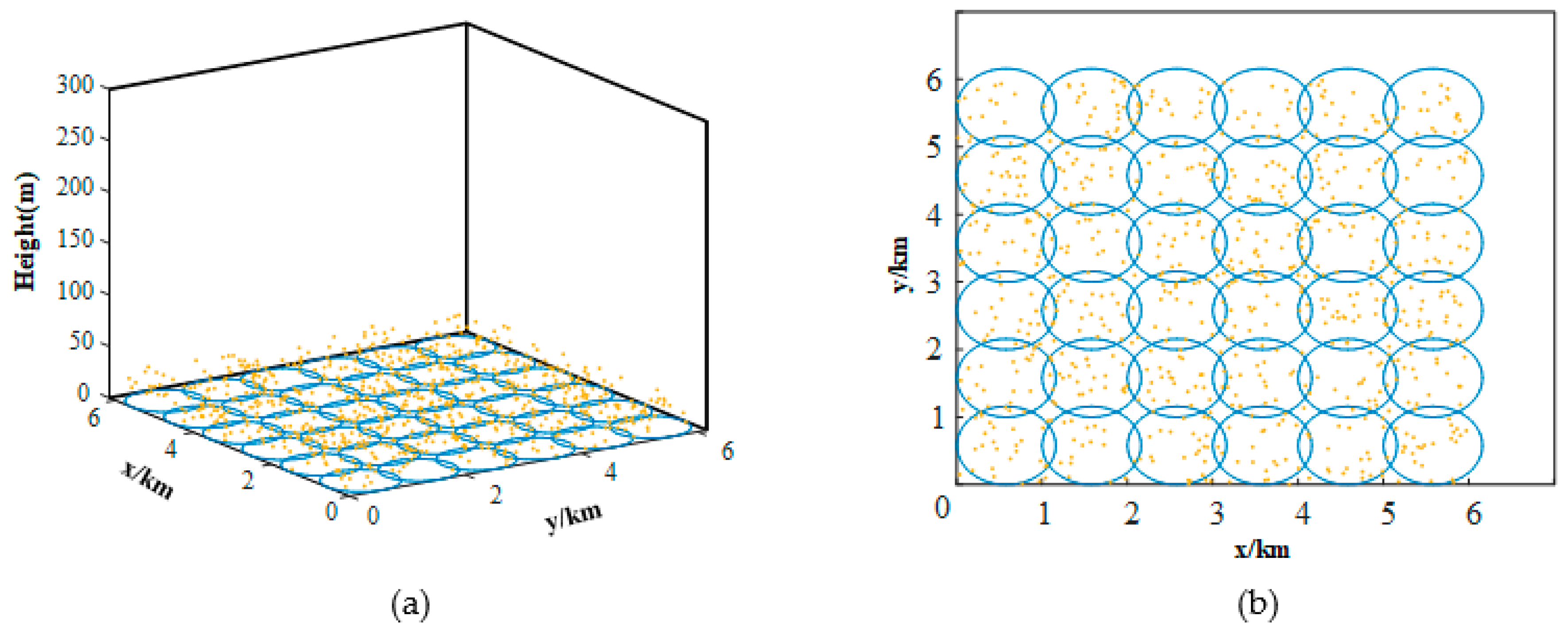 Sensors 23 06941 g007