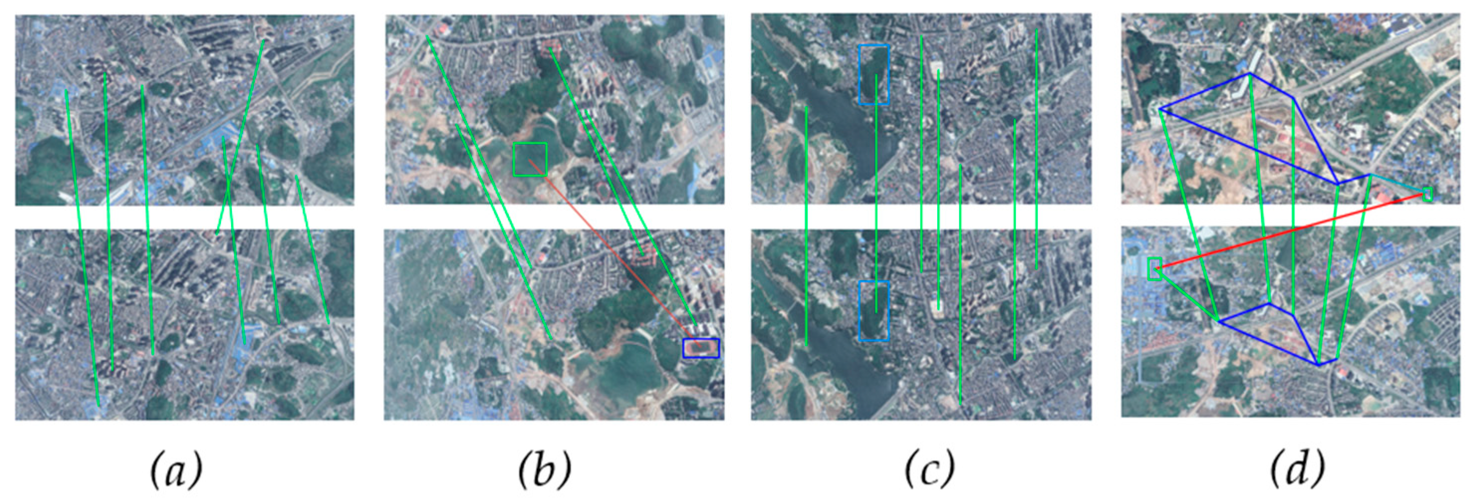 Sensors 23 06941 g008