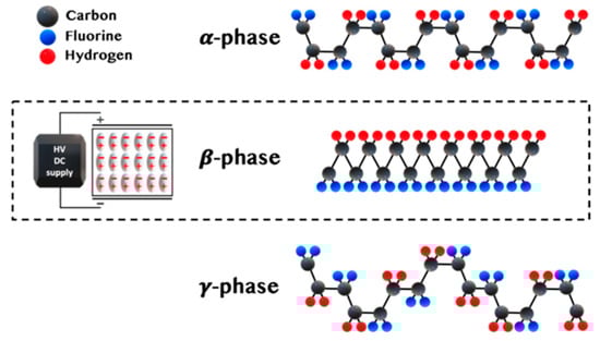 Sensors 23 06945 g018