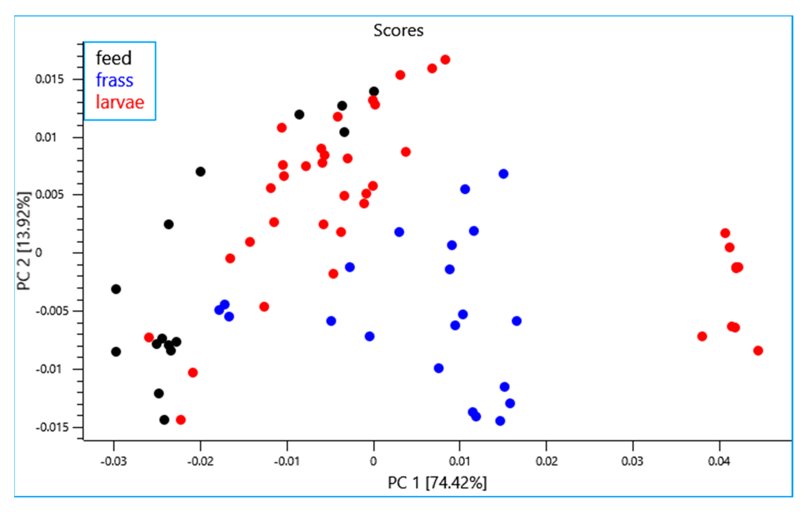 Sensors 23 06946 g002