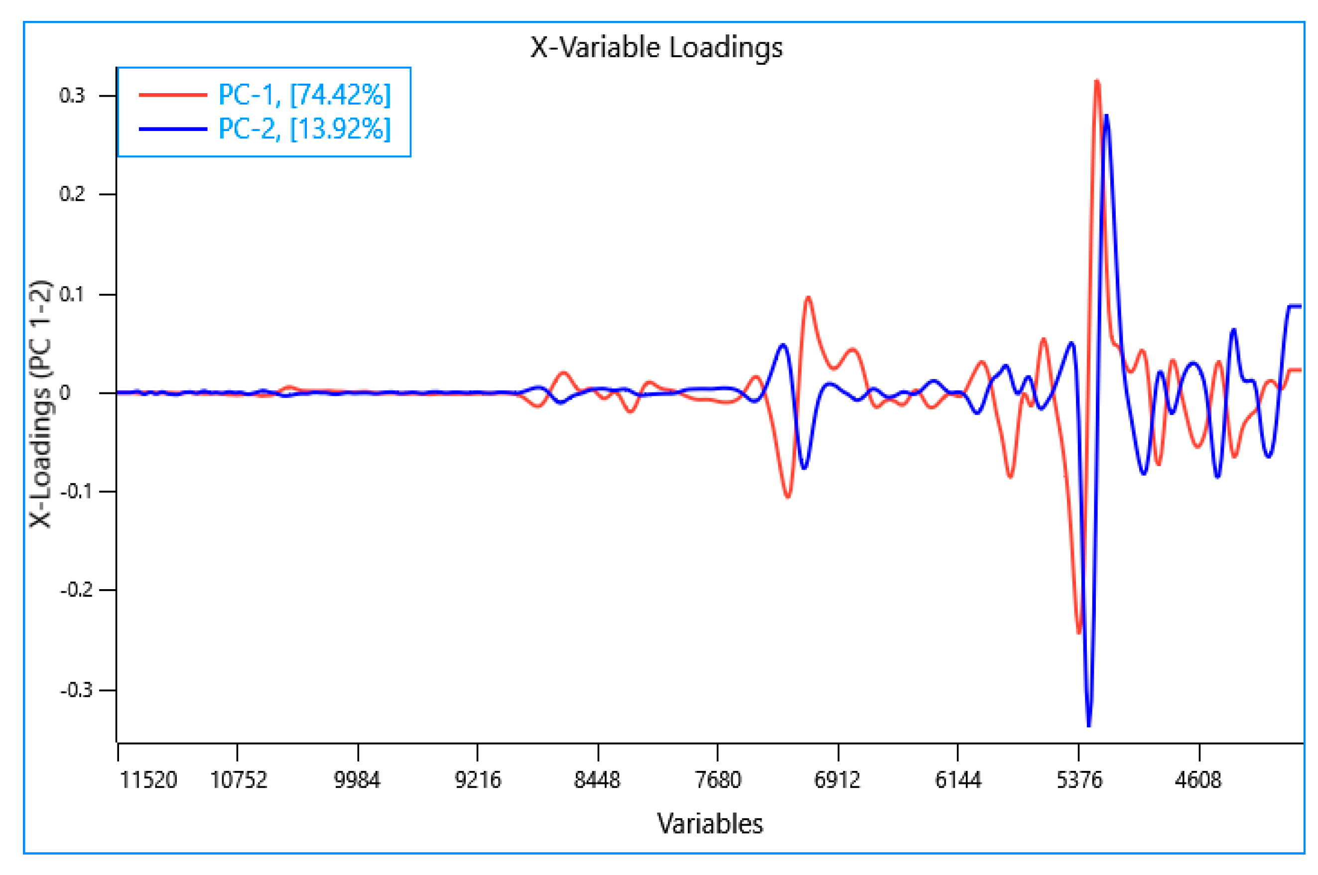 Sensors 23 06946 g003