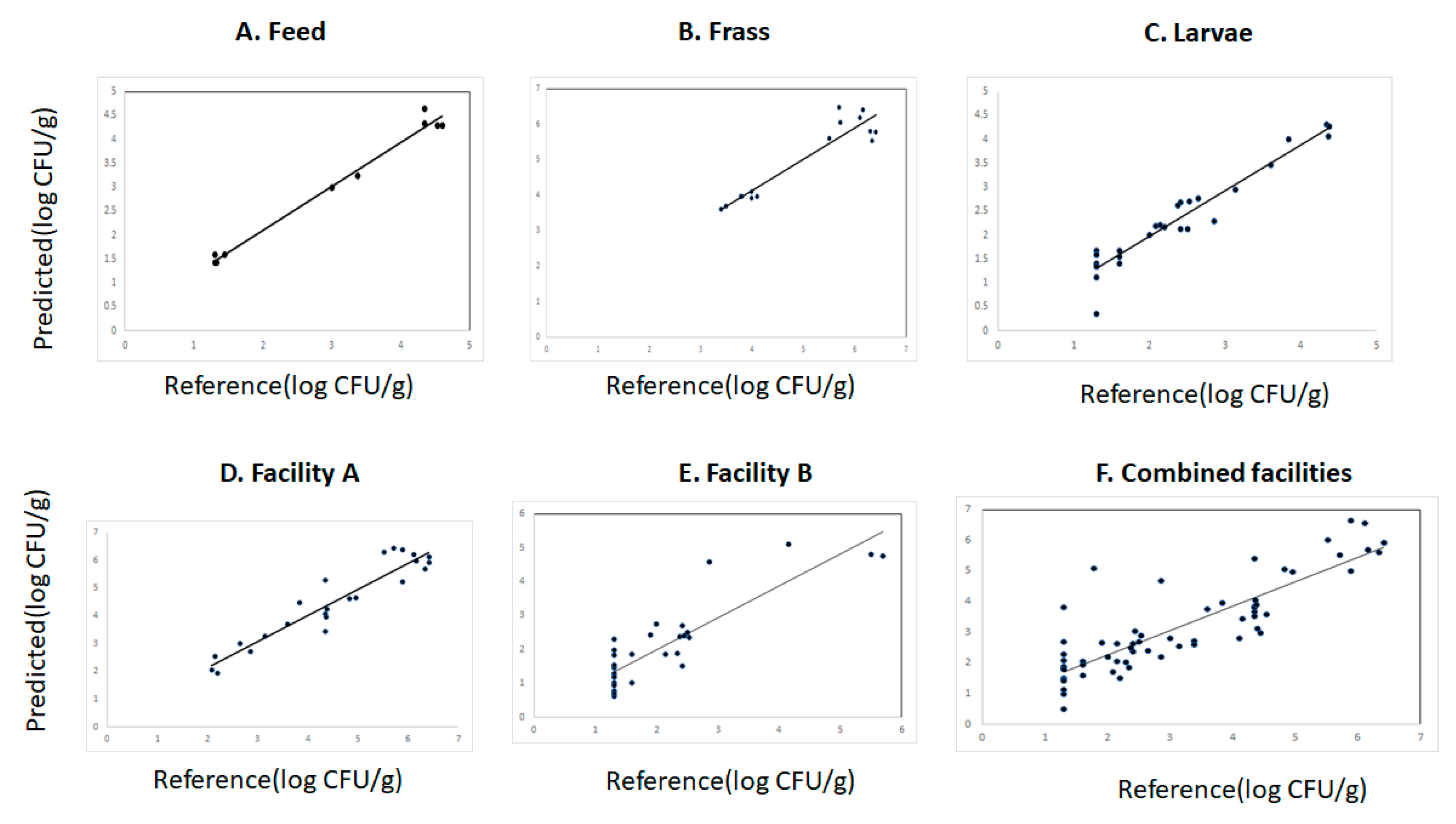 Sensors 23 06946 g004