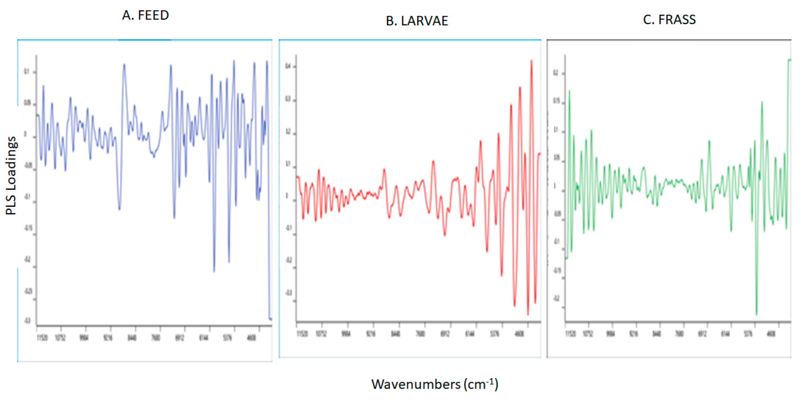 Sensors 23 06946 g005