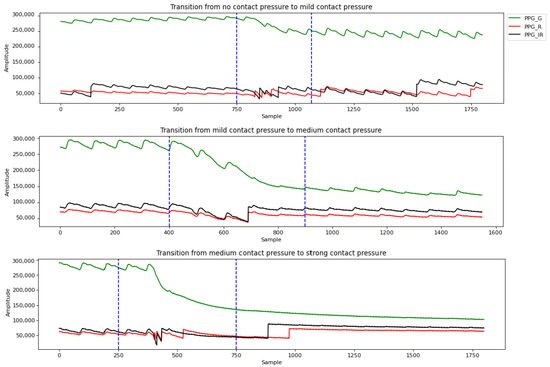 Sensors 23 06947 g0a1