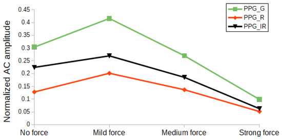 Sensors 23 06947 g0a2