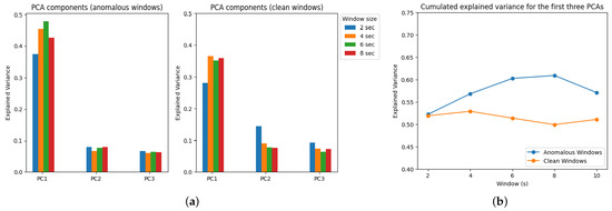 Sensors 23 06947 g0a3
