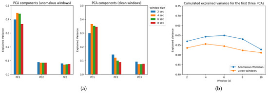 Sensors 23 06947 g0a4