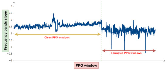 Sensors 23 06947 g0a6