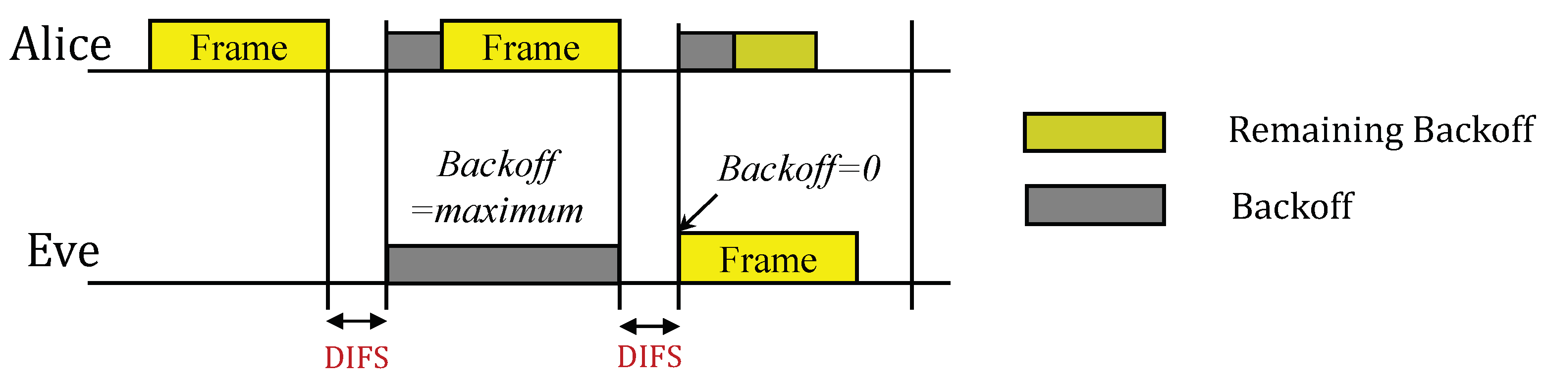 Sensors 23 06948 g003 Sensors 23 06948 g003