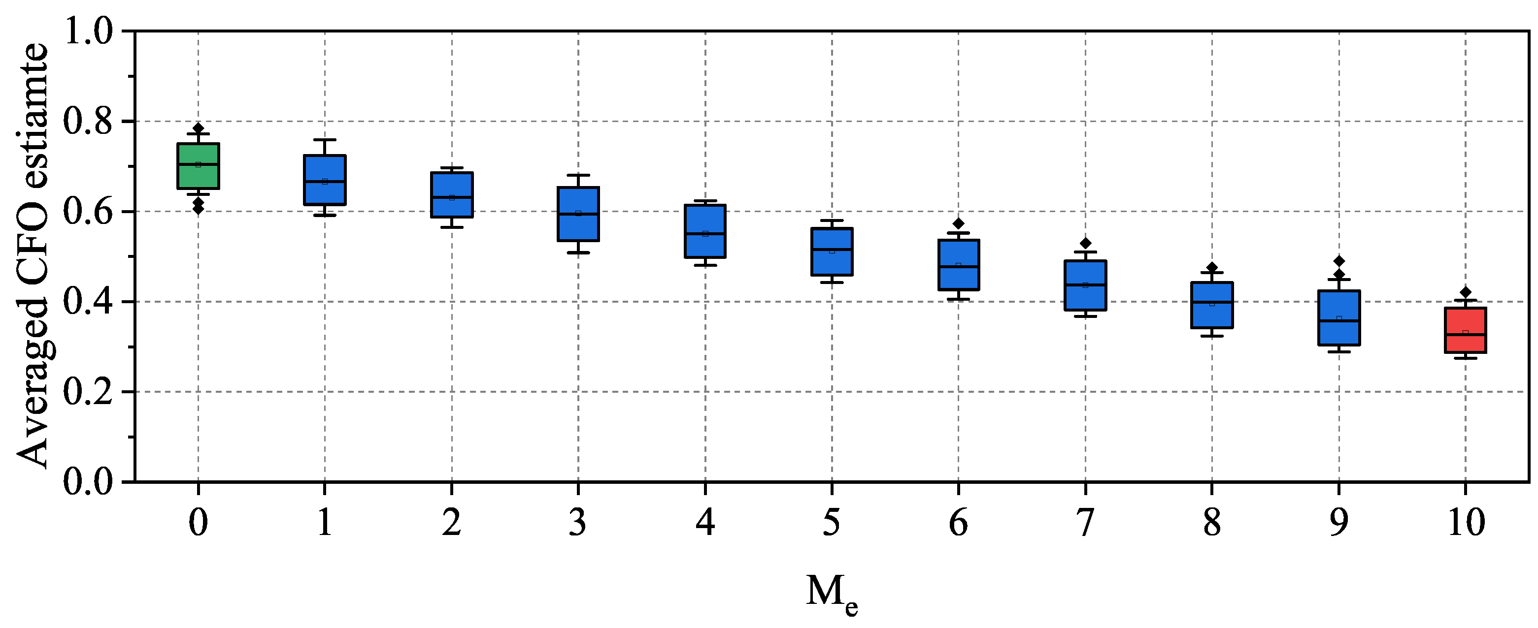 Sensors 23 06948 g005 Sensors 23 06948 g005