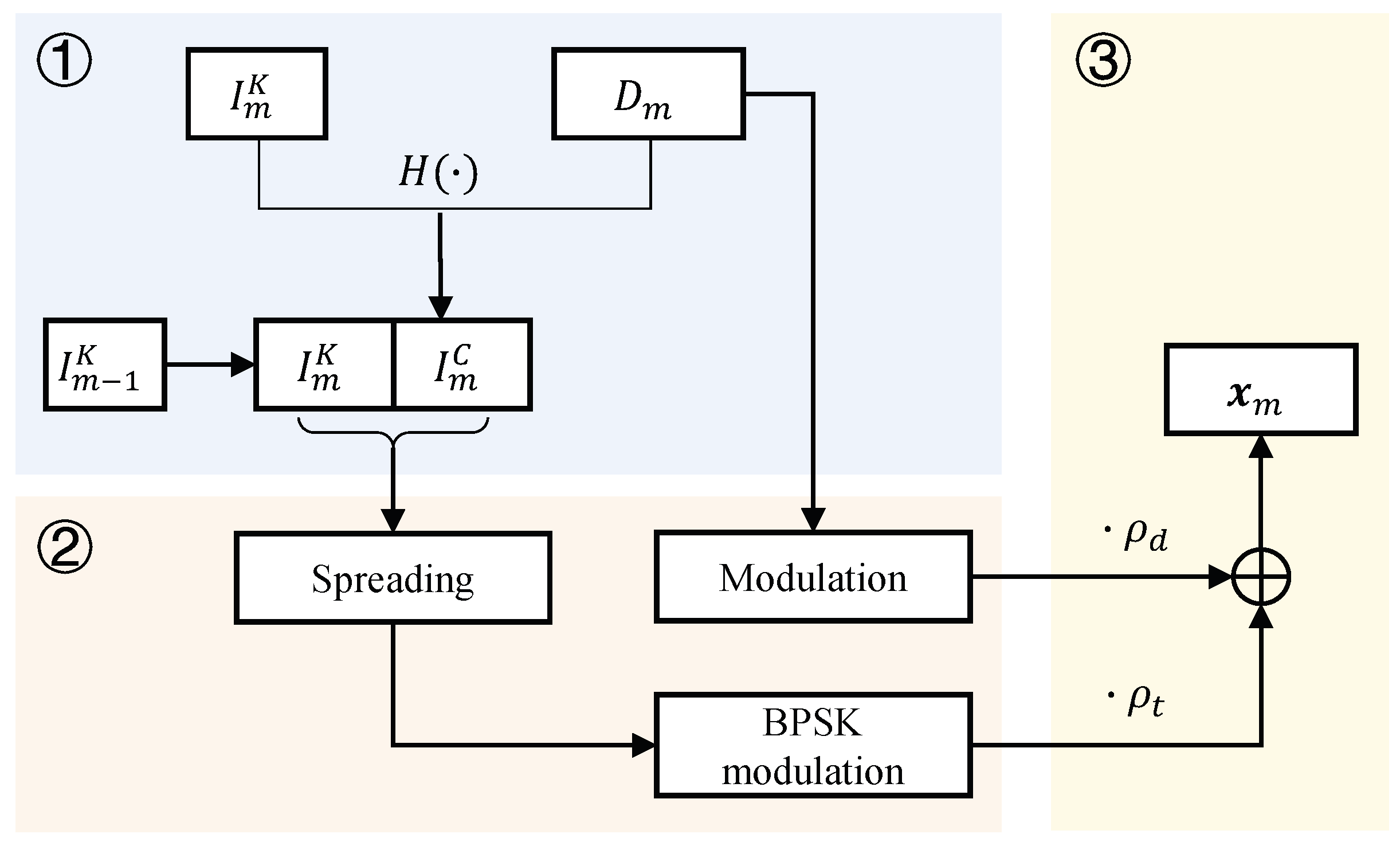 Sensors 23 06948 g006 Sensors 23 06948 g006