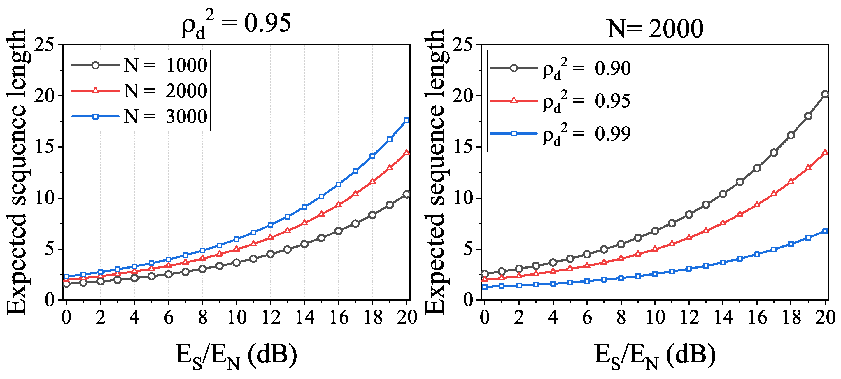 Sensors 23 06948 g012a Sensors 23 06948 g012a