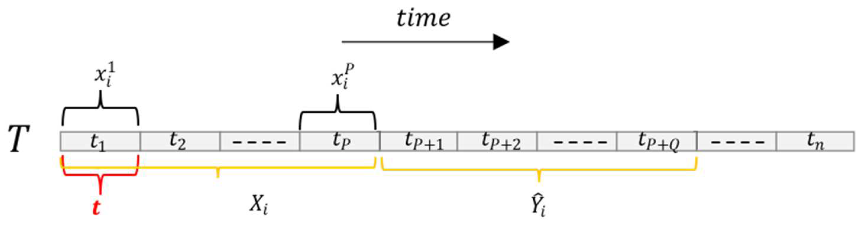Sensors 23 06950 g004