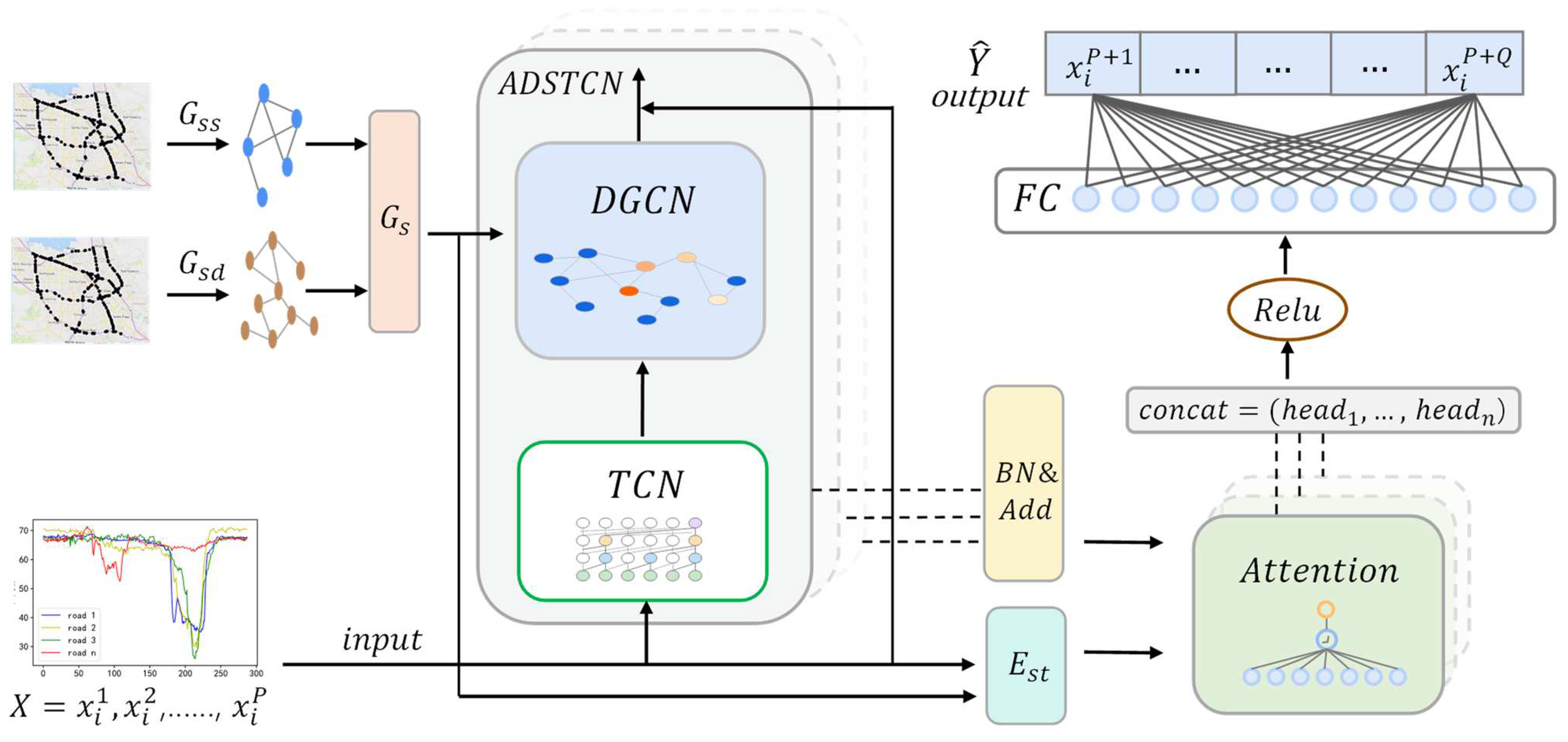 Sensors 23 06950 g005