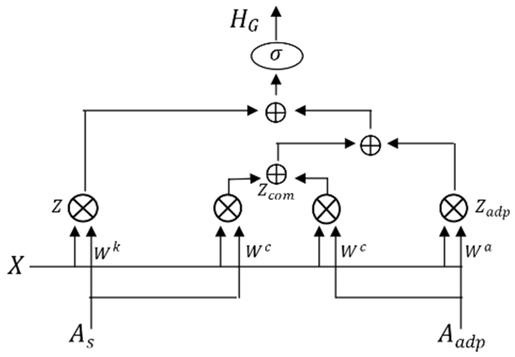Sensors 23 06950 g007