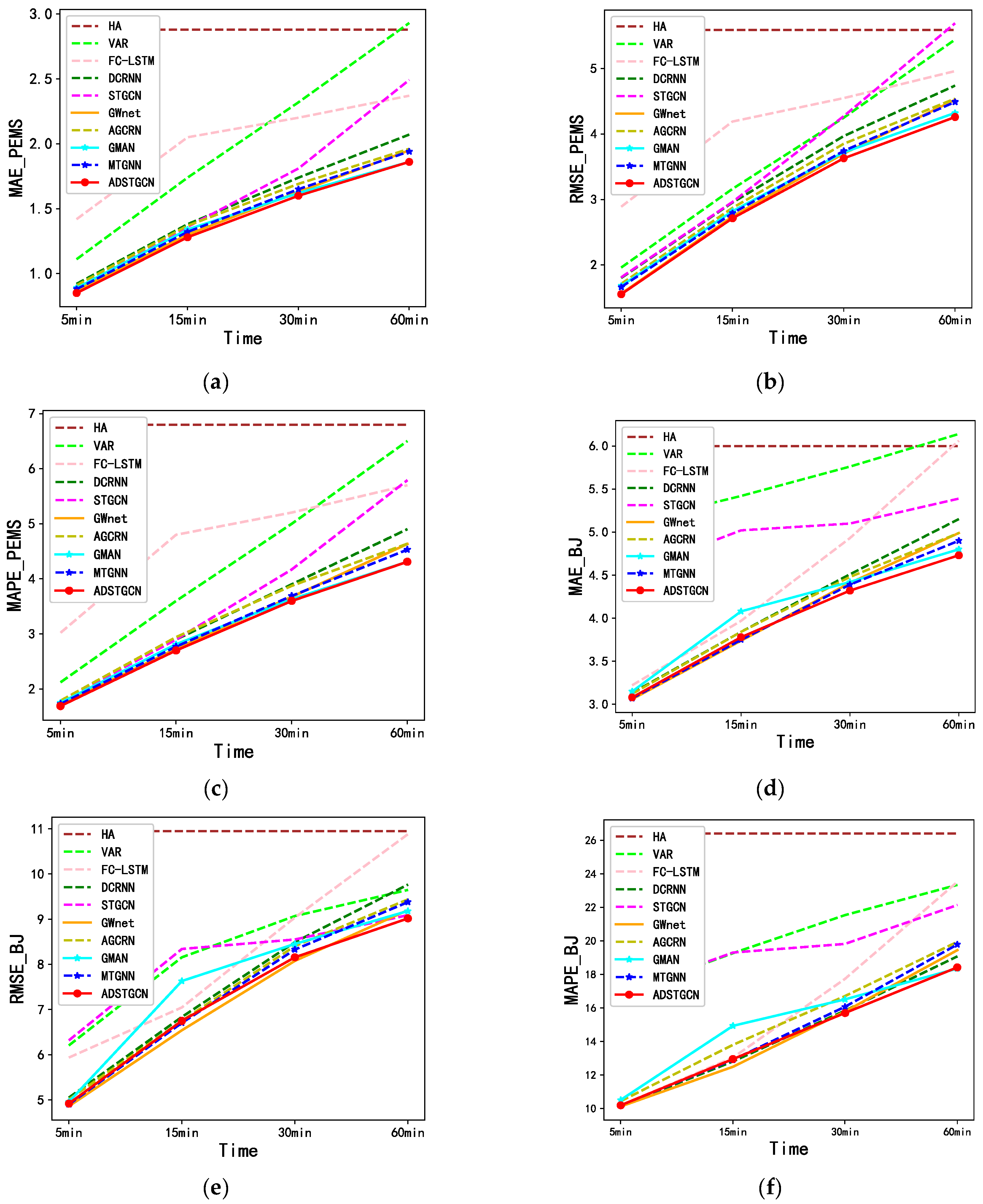Sensors 23 06950 g010