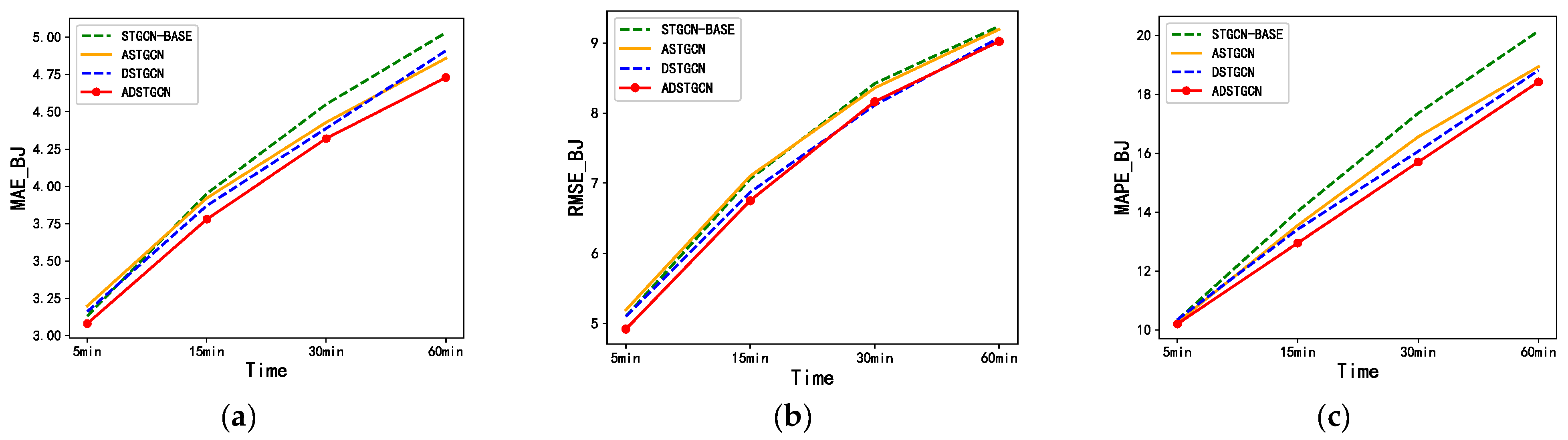 Sensors 23 06950 g012