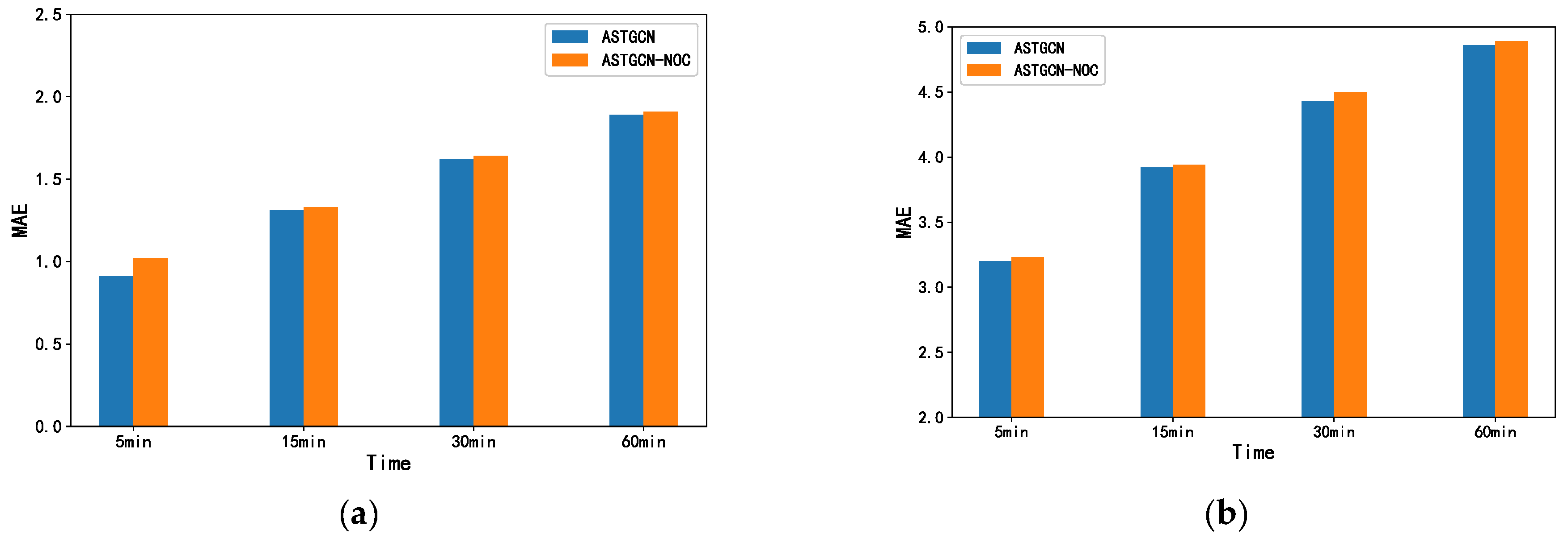 Sensors 23 06950 g013