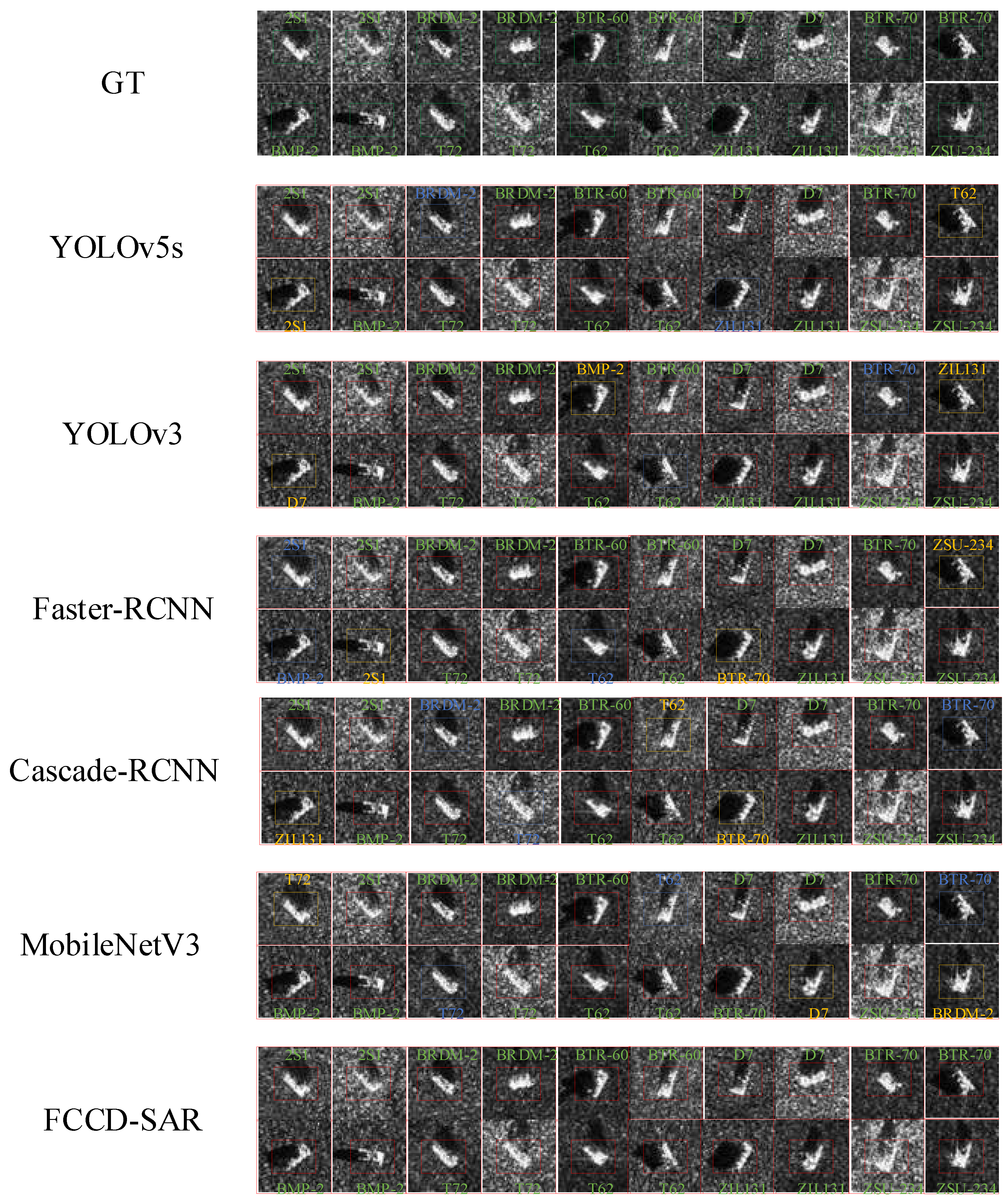 Sensors 23 06956 g011