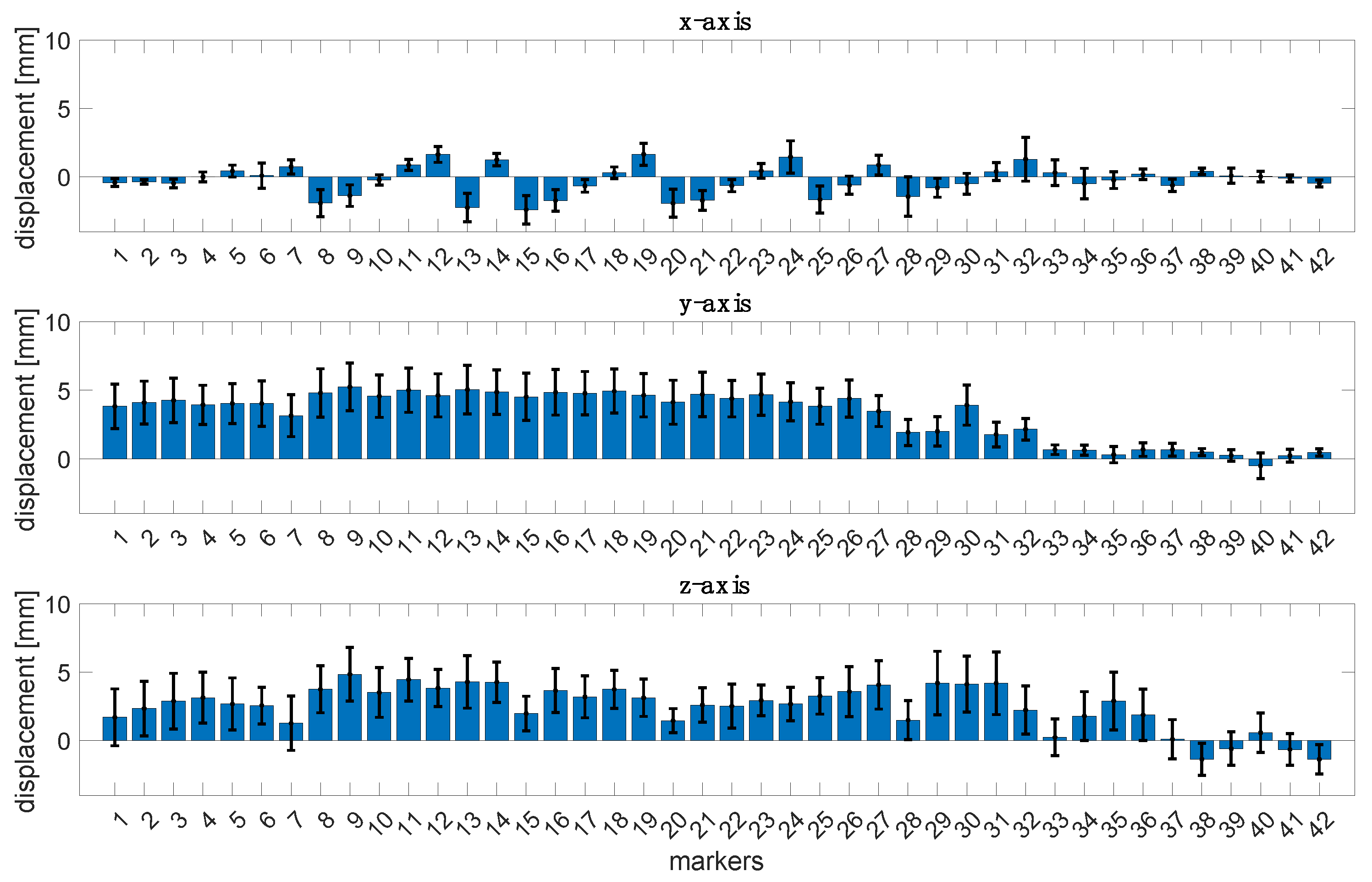 Sensors 23 06960 g002