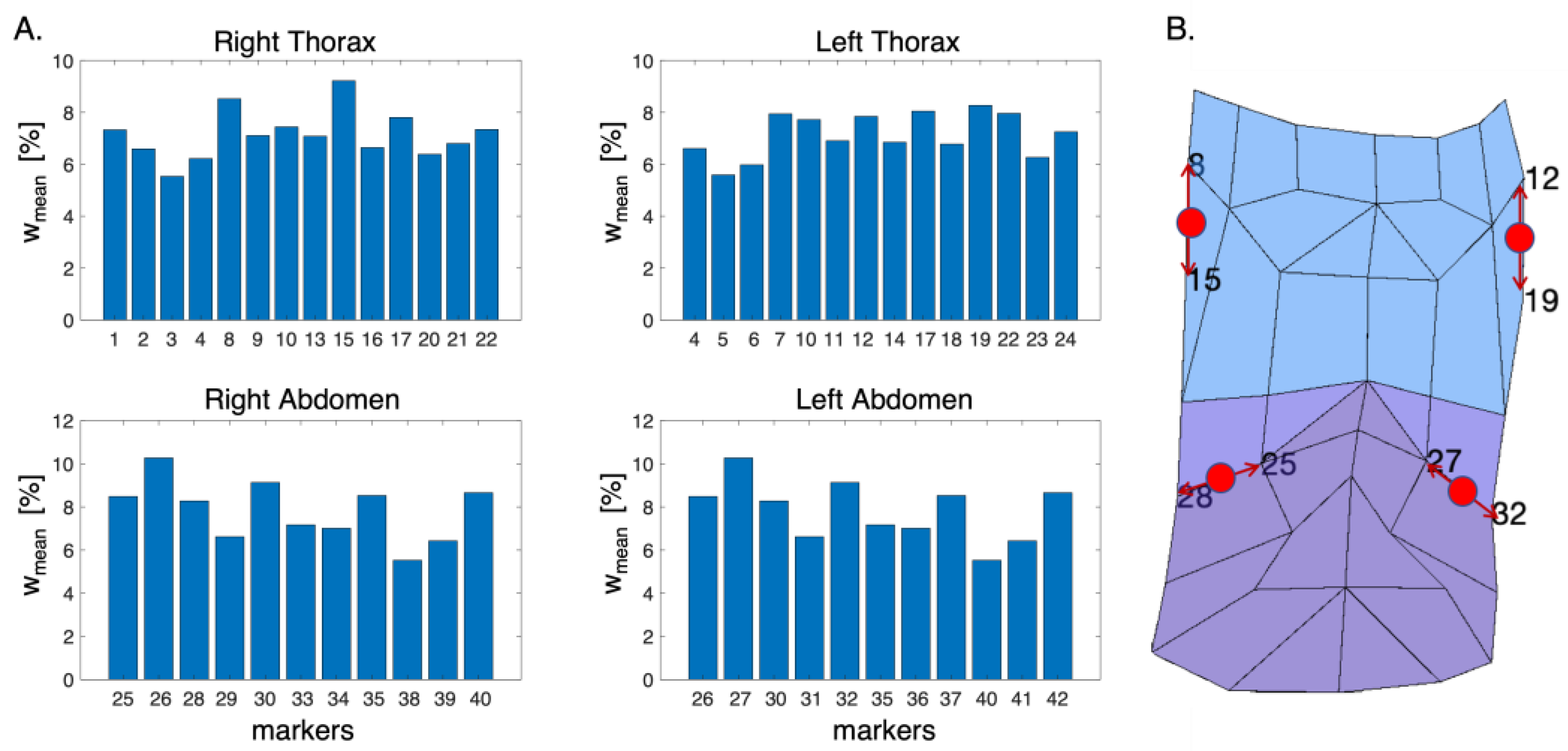 Sensors 23 06960 g004