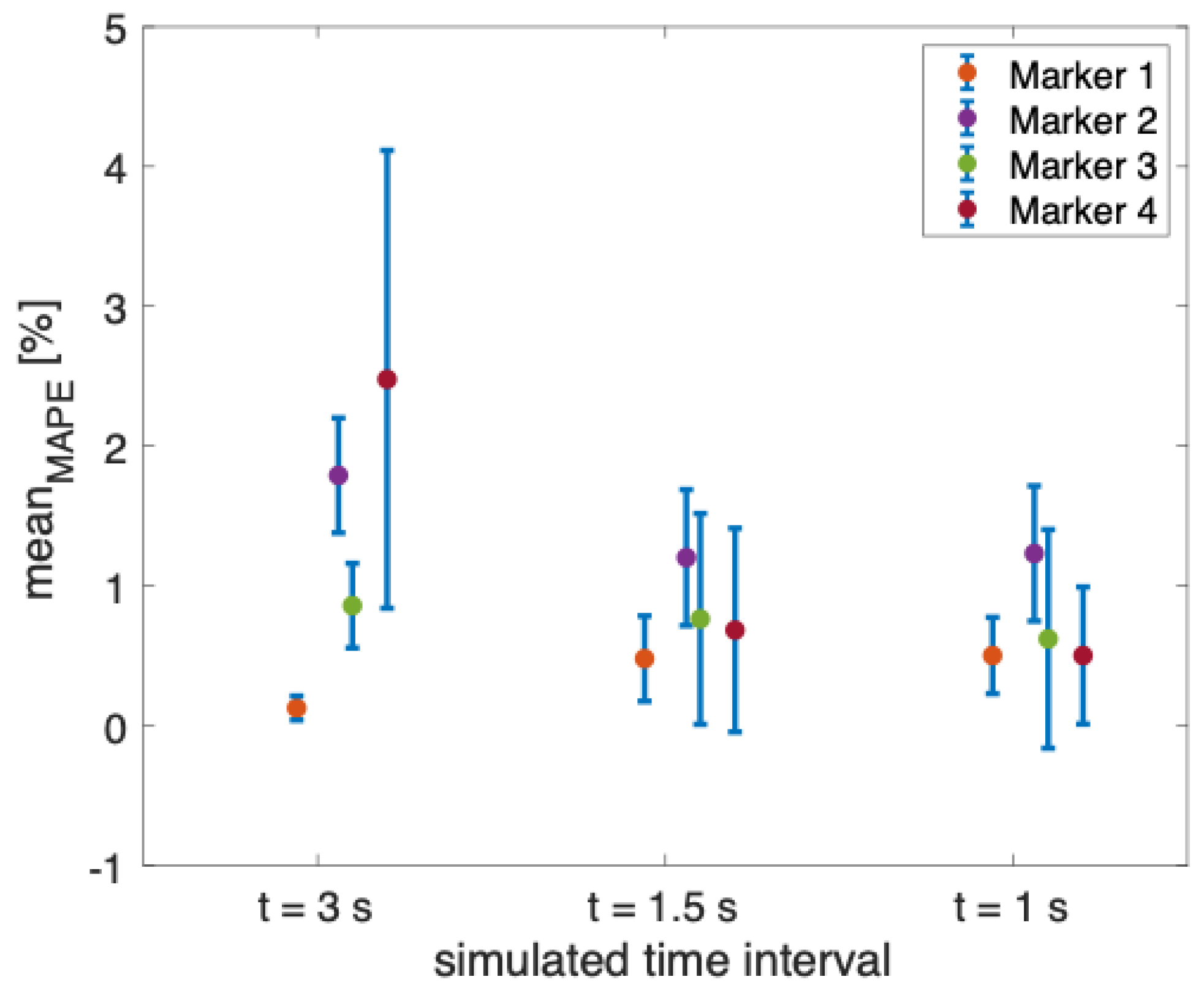 Sensors 23 06960 g006