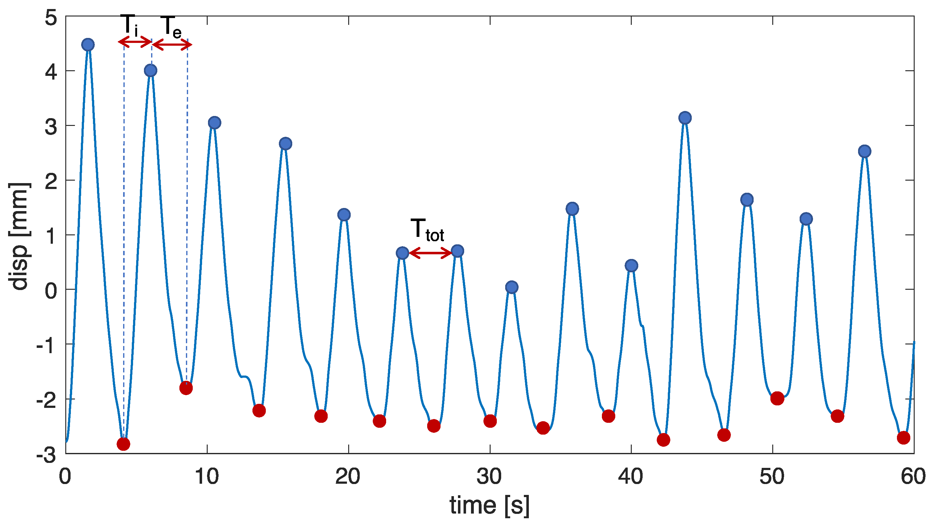 Sensors 23 06960 g009