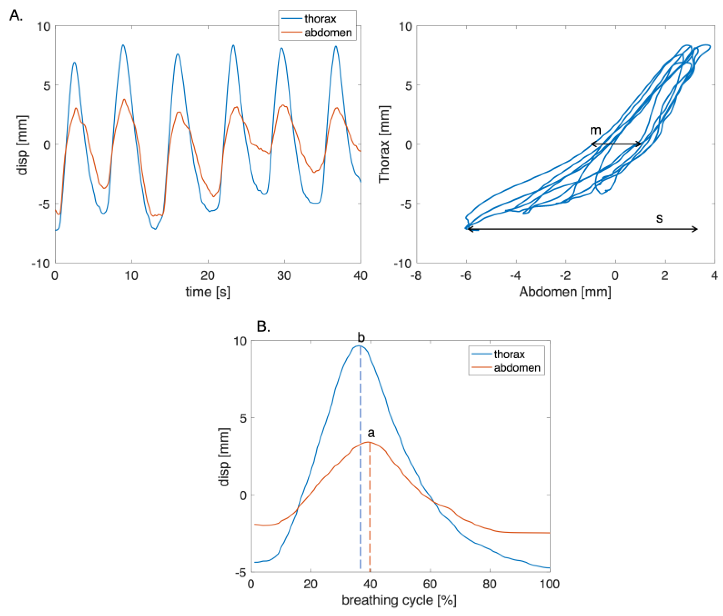 Sensors 23 06960 g010