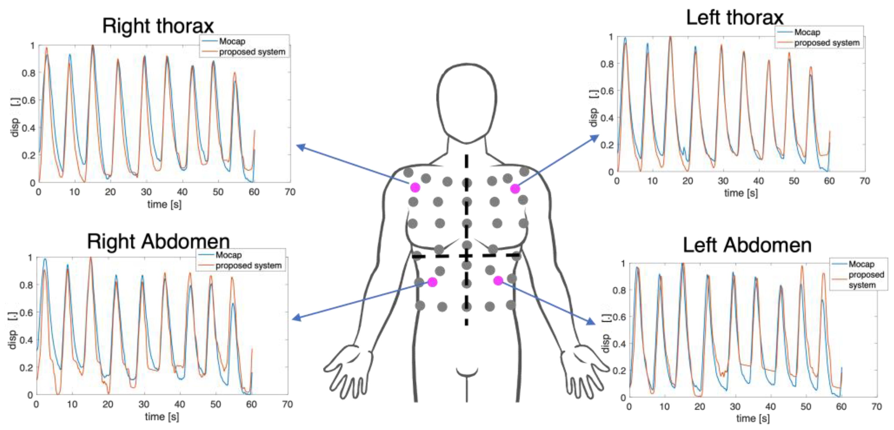 Sensors 23 06960 g011