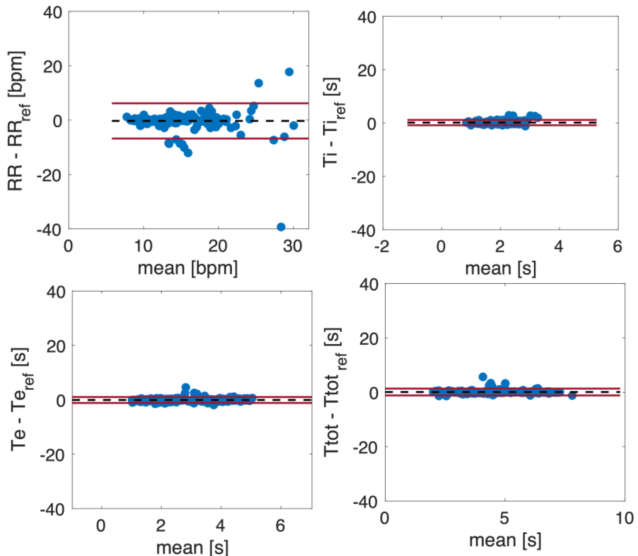 Sensors 23 06960 g012