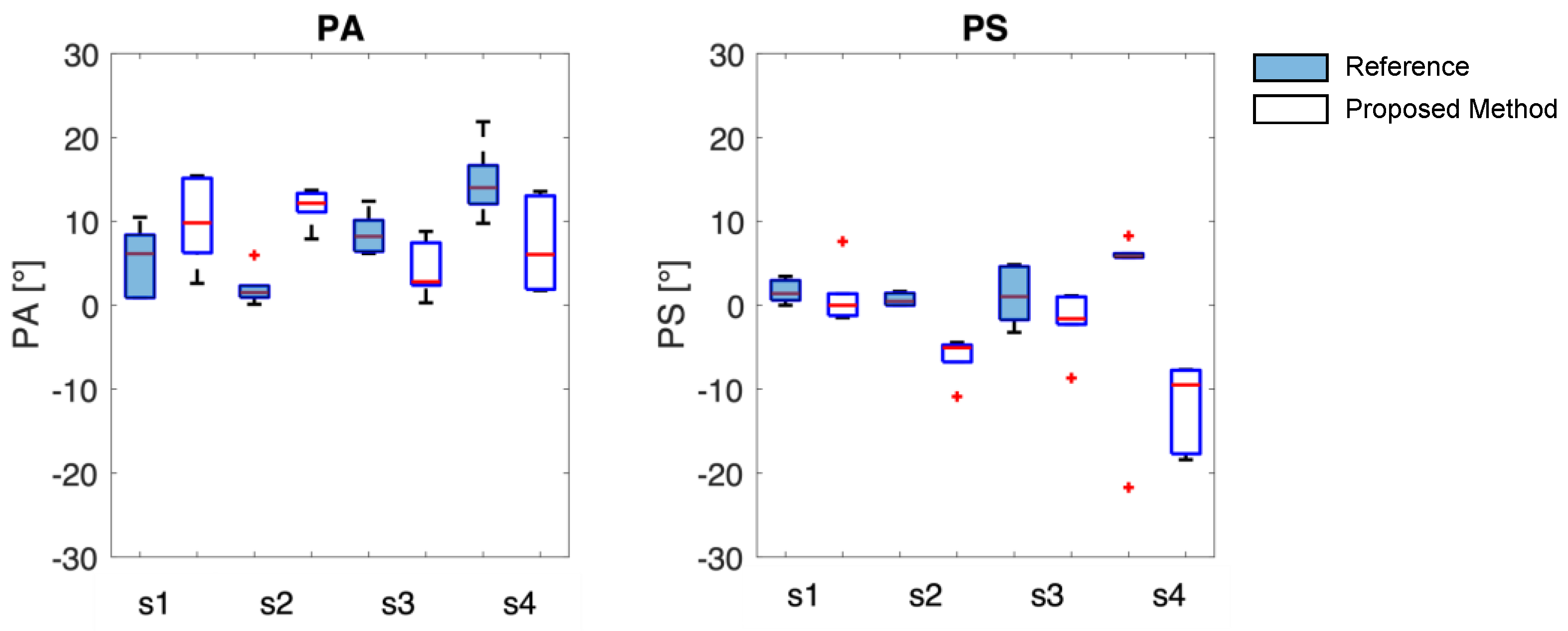 Sensors 23 06960 g013