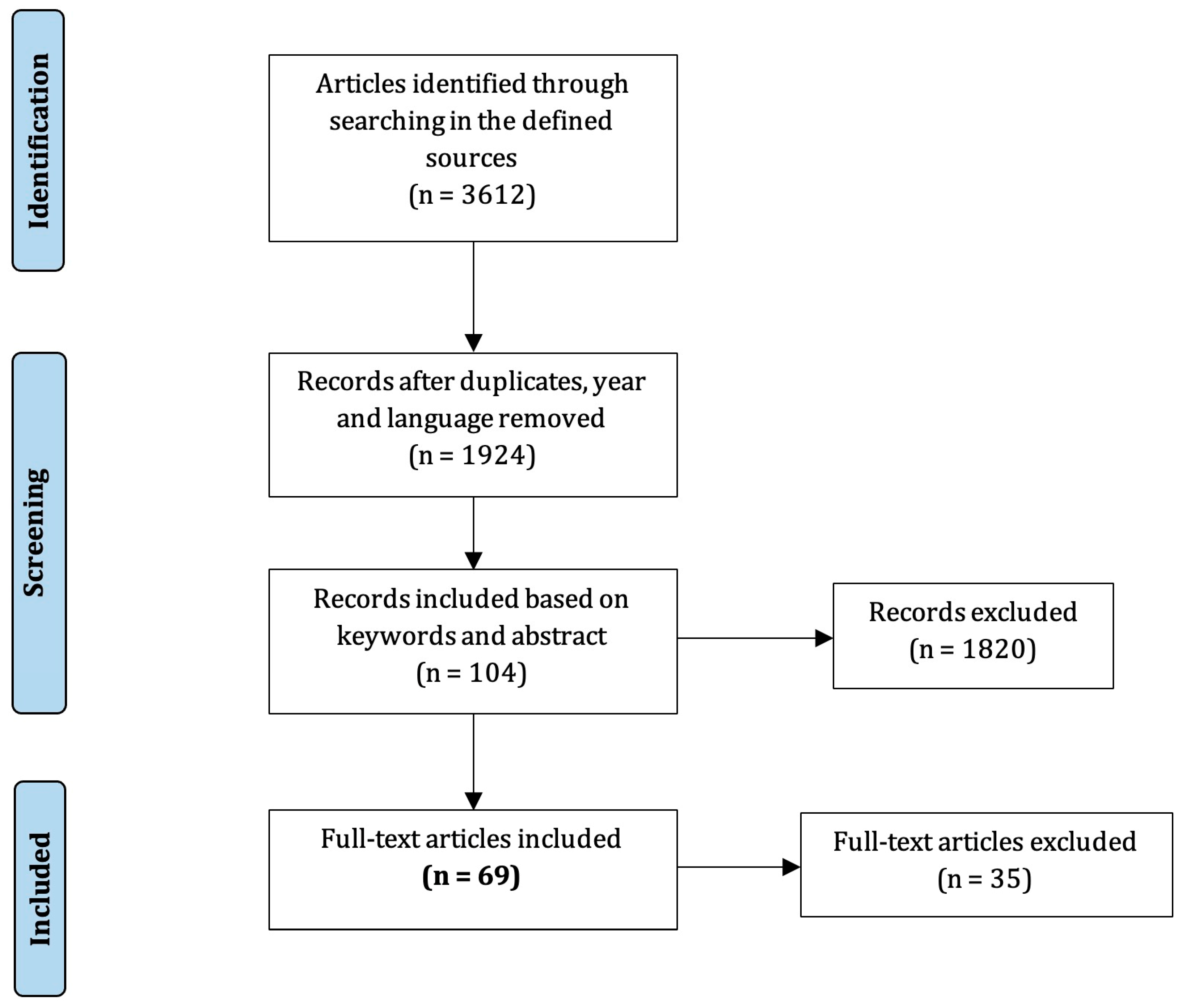 Sensors 23 06965 g001