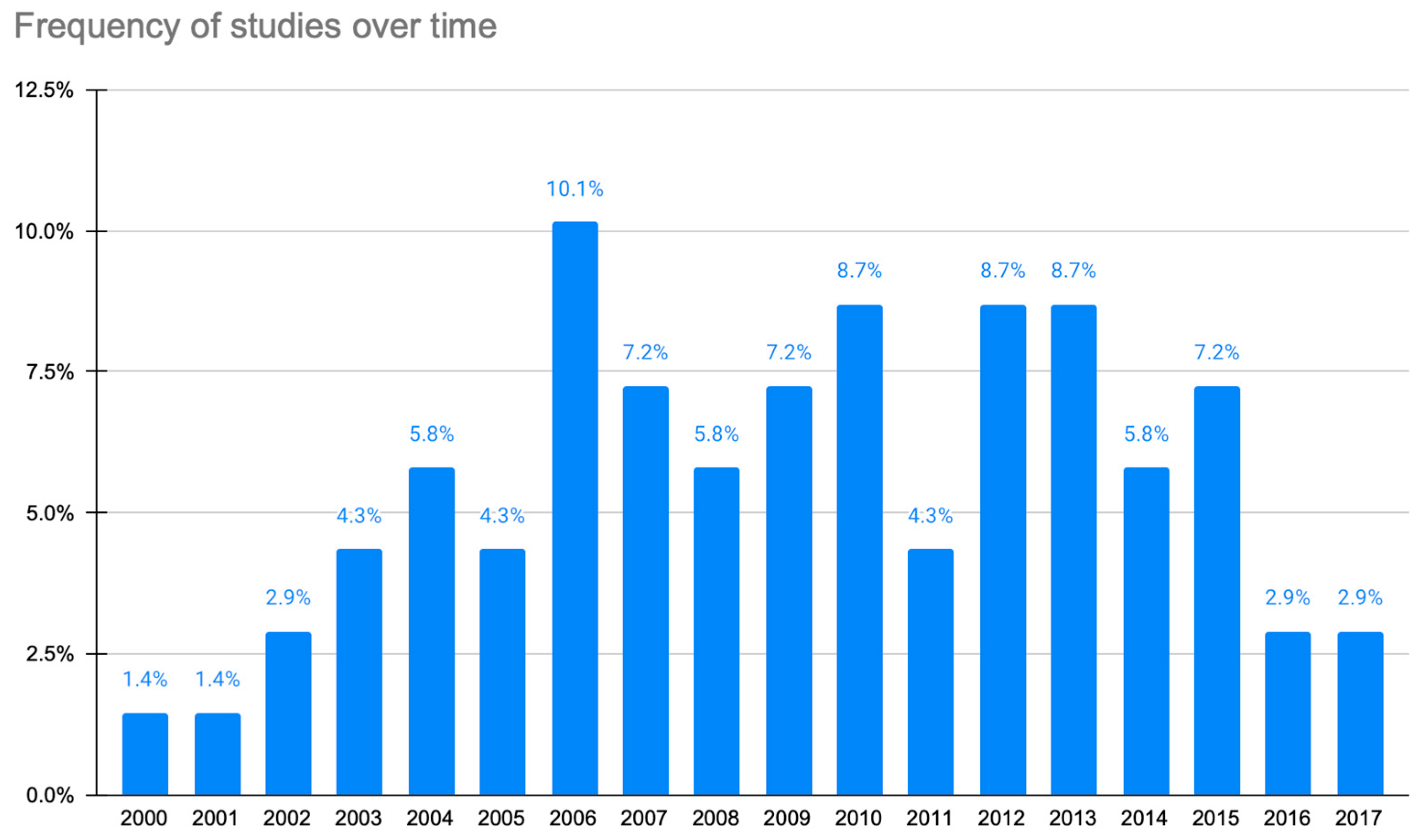 Sensors 23 06965 g002